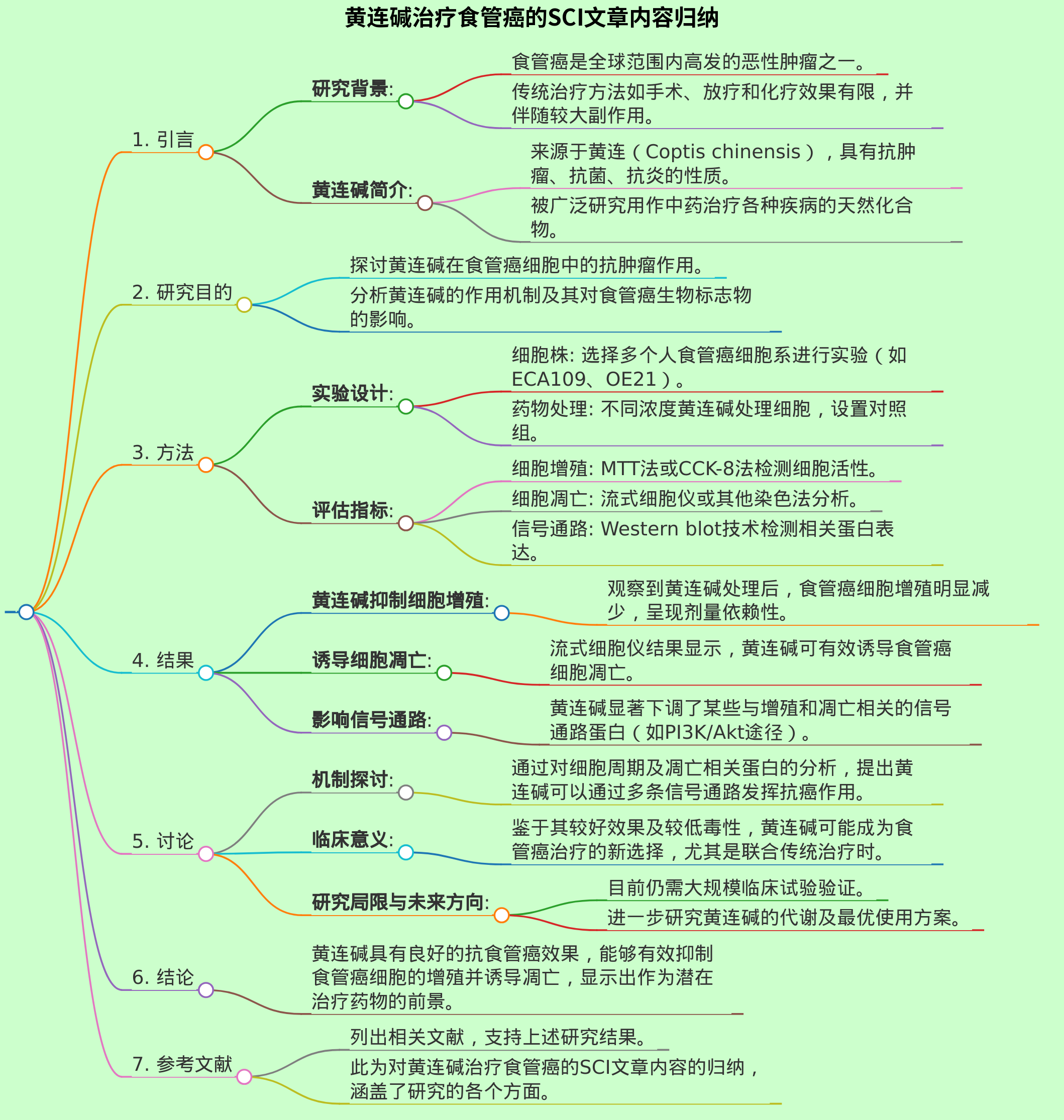 黄连碱治疗食管癌的sci文章只要内容归纳