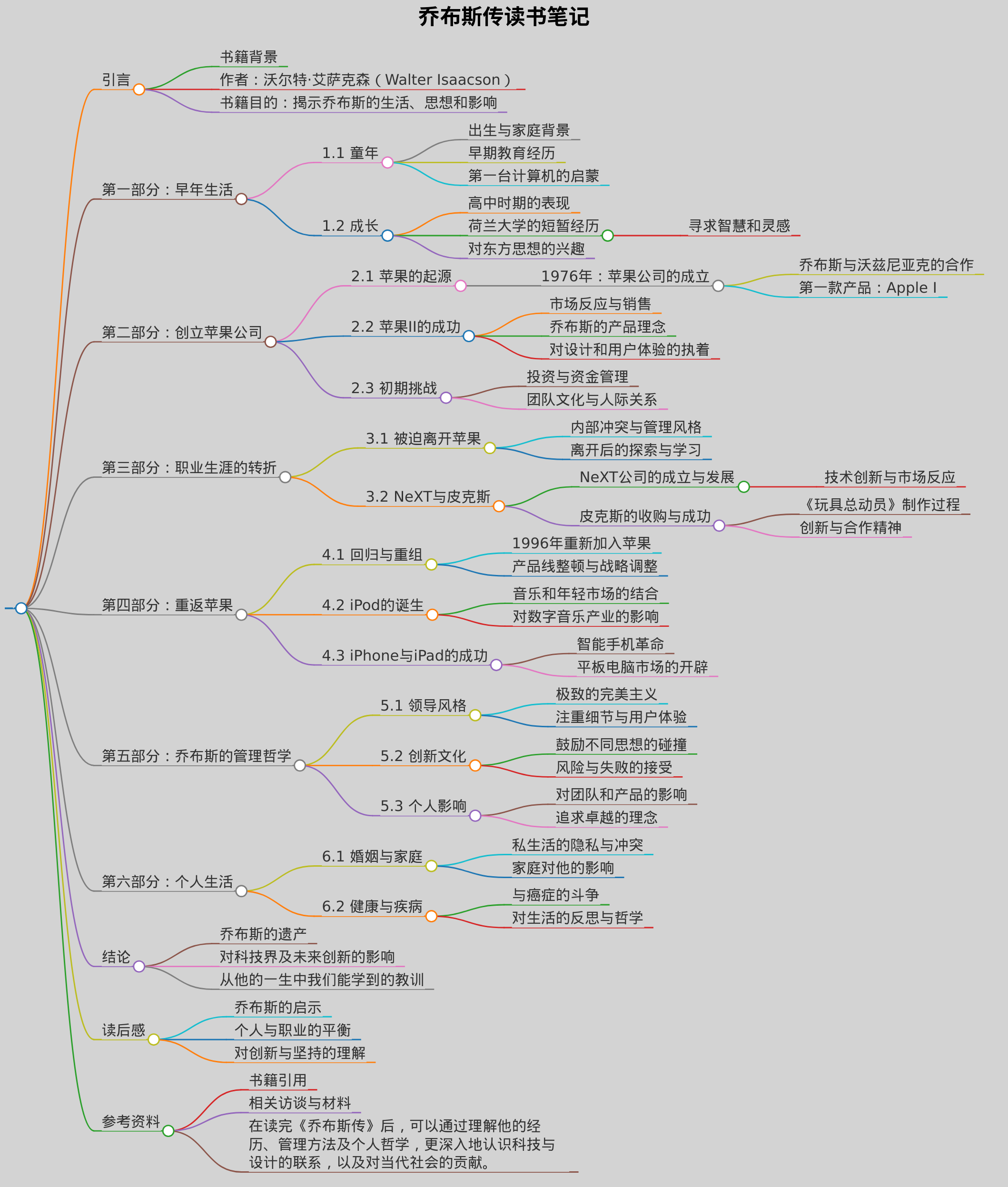 乔布斯传的读书笔记