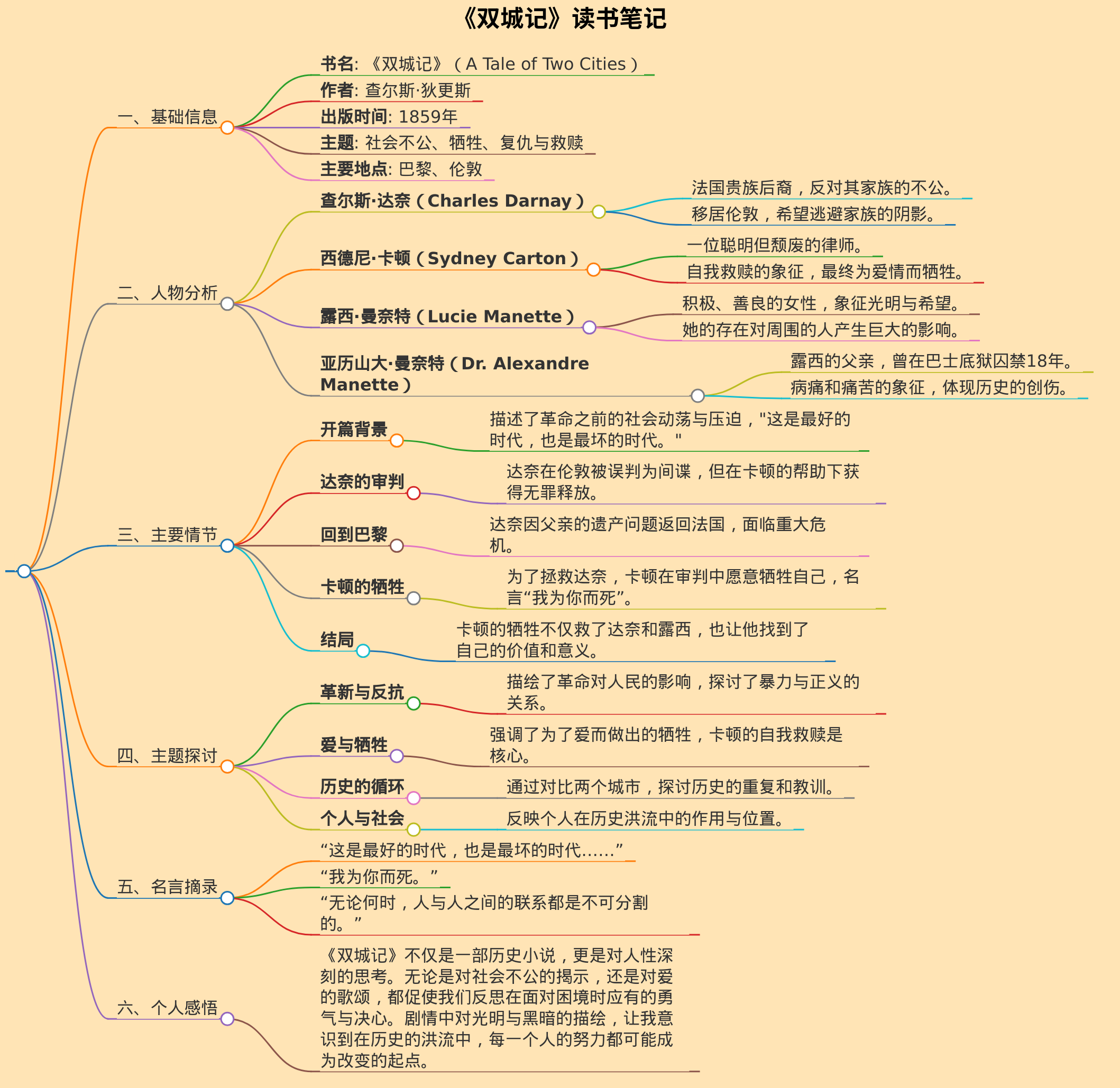 双城记读书笔记