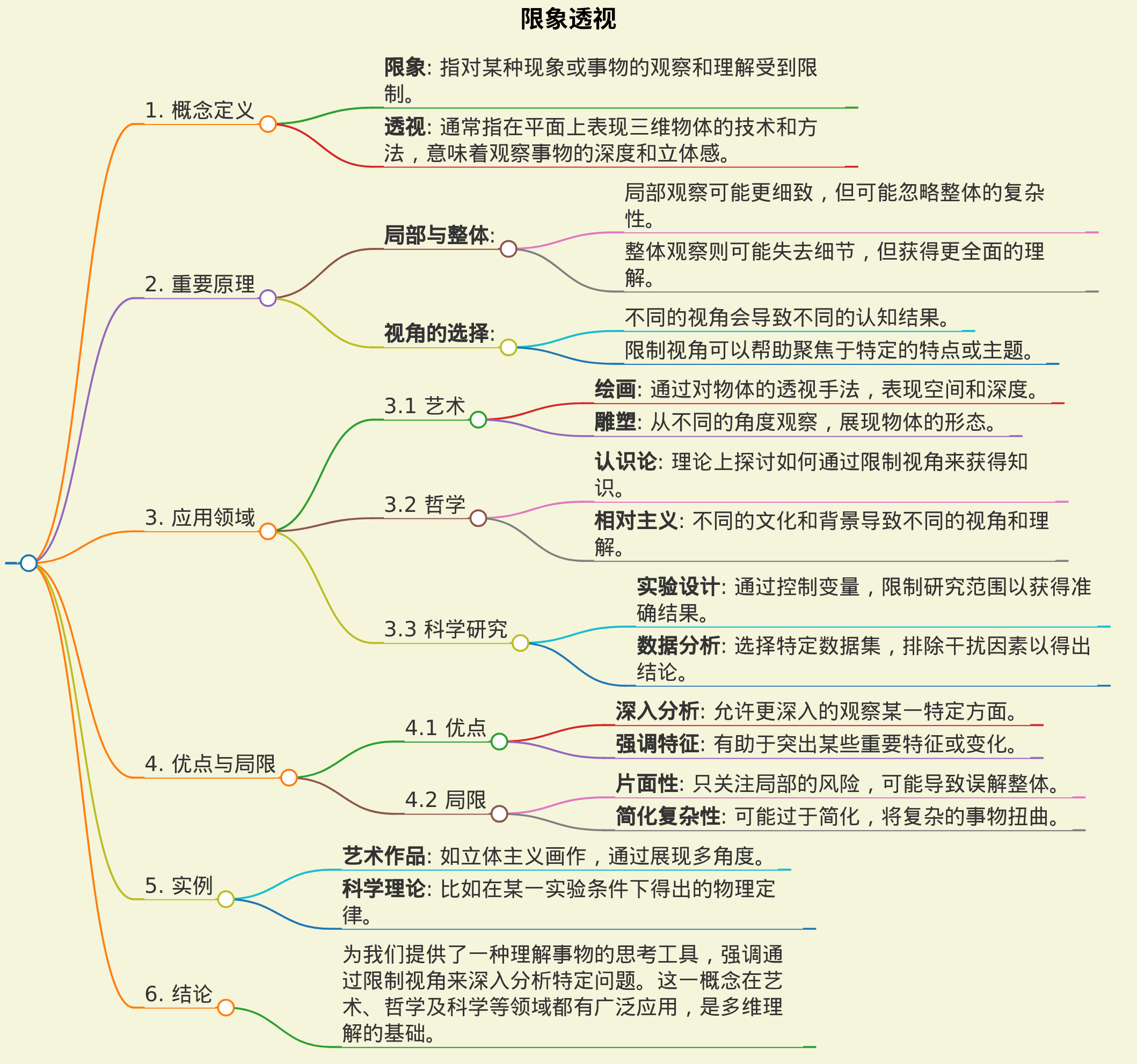 限象透视