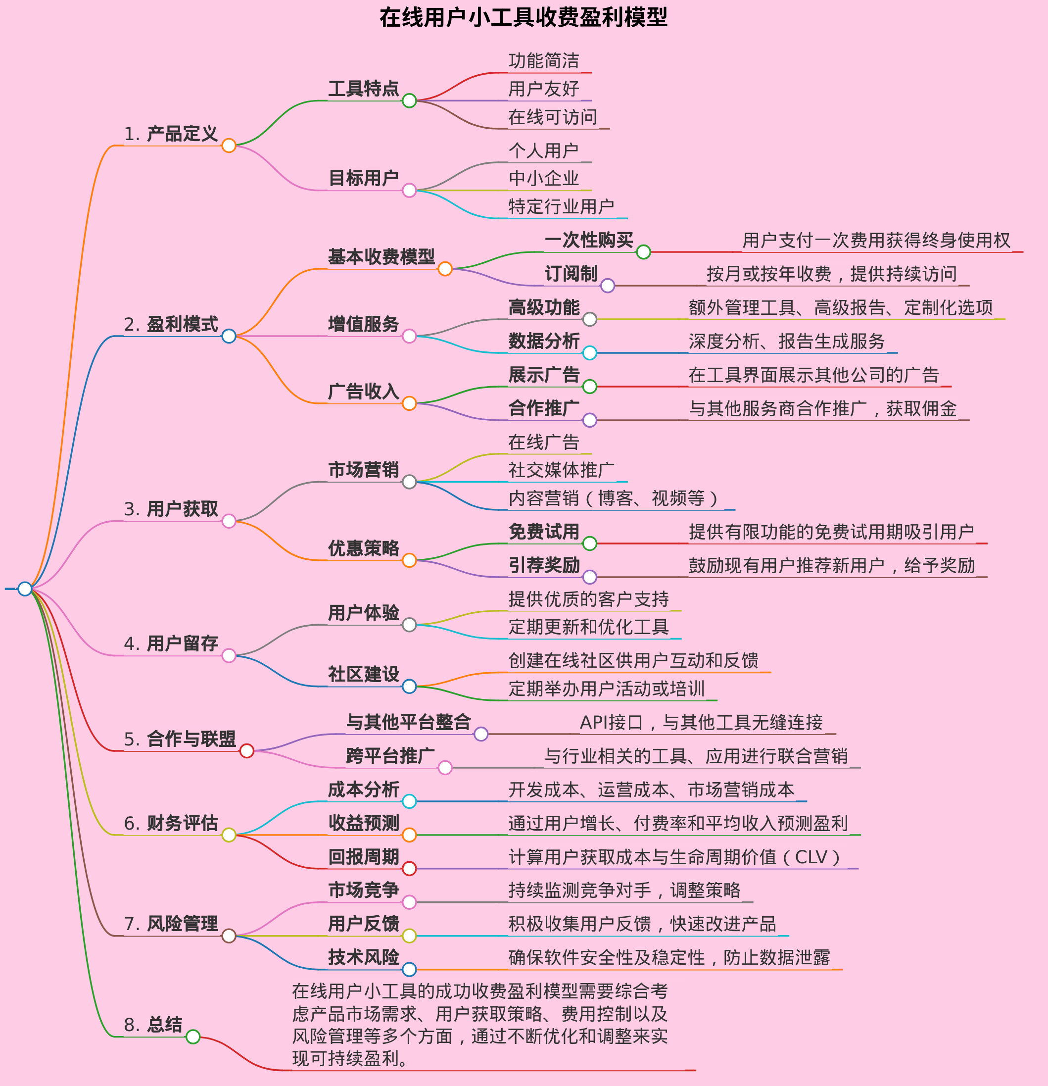 一款在线用户小工具收费盈利模型