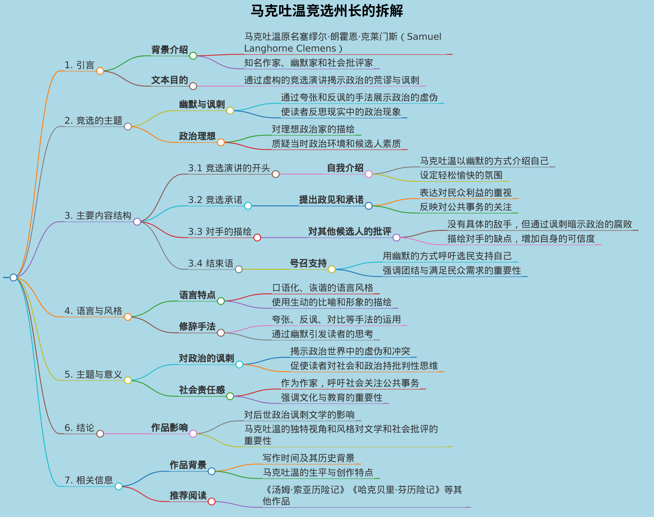 马克吐温竞选州长课文拆解
