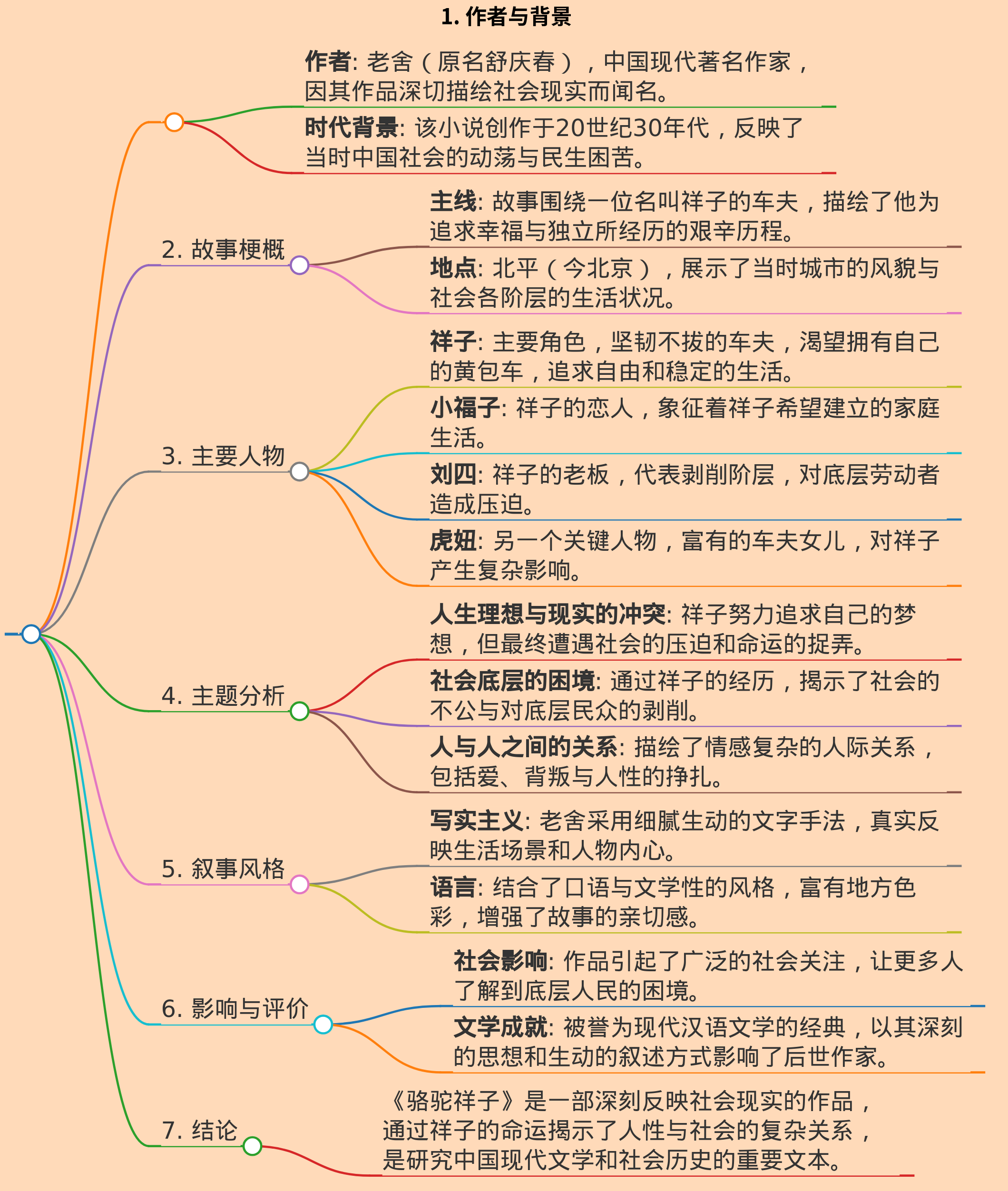 骆驼祥子