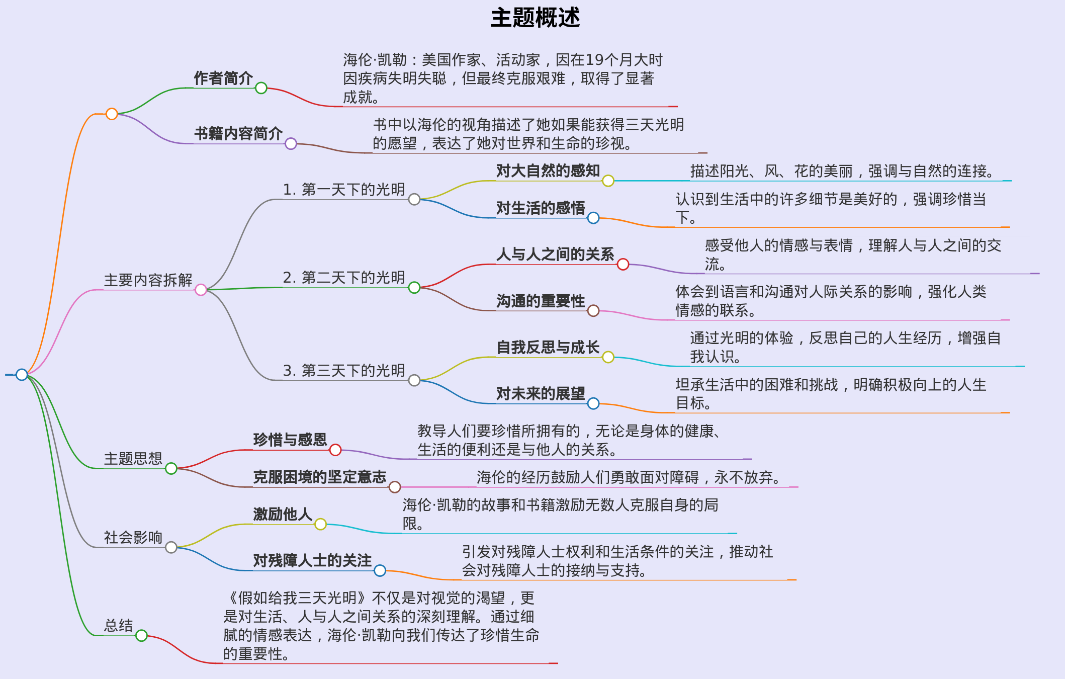 假如给我三天光明