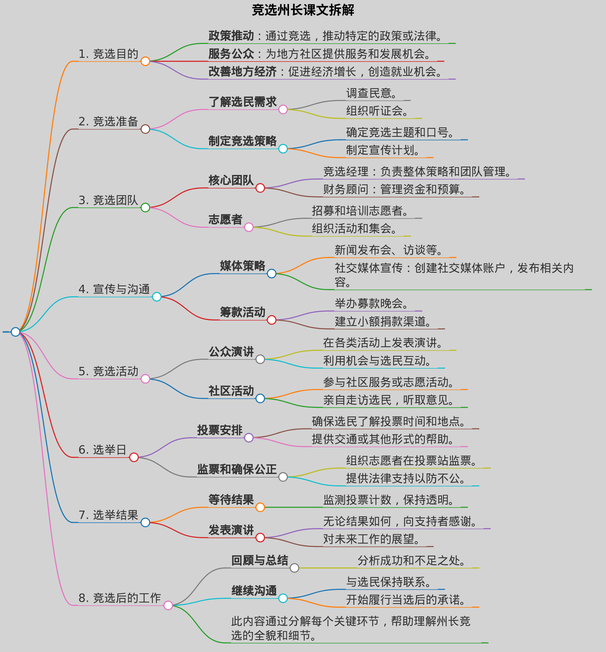 竞选州长课文拆解