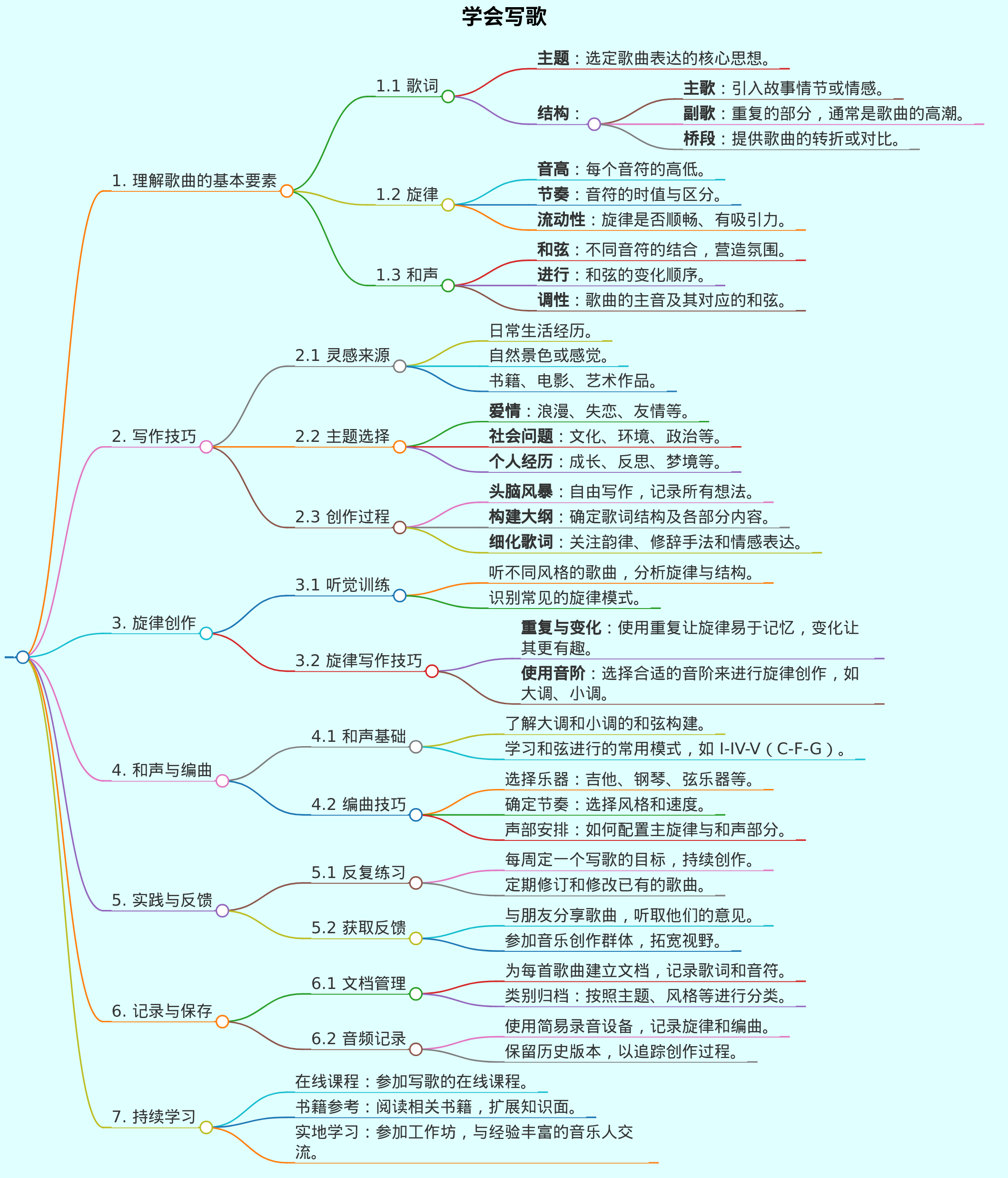 学会写歌