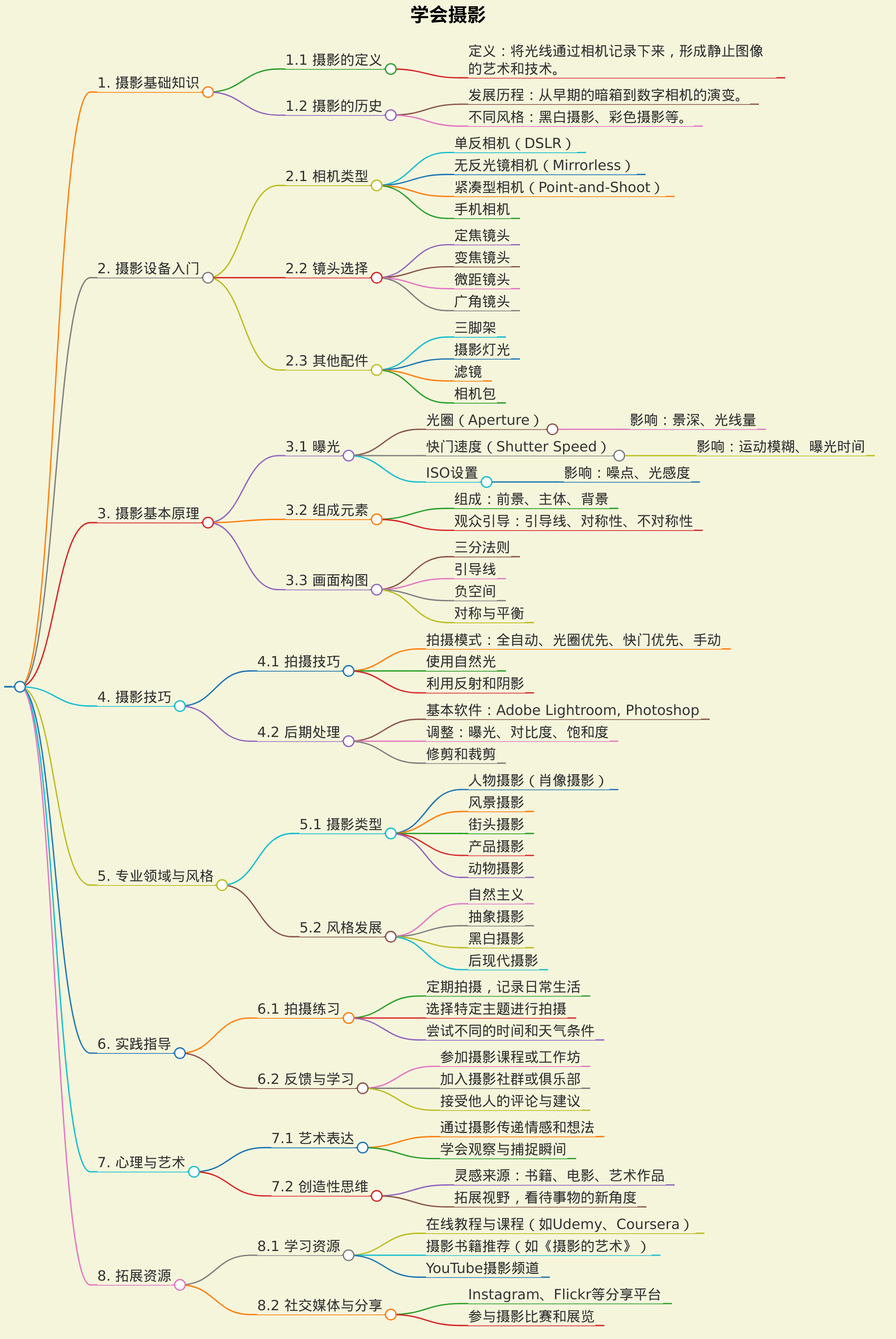 学会摄影