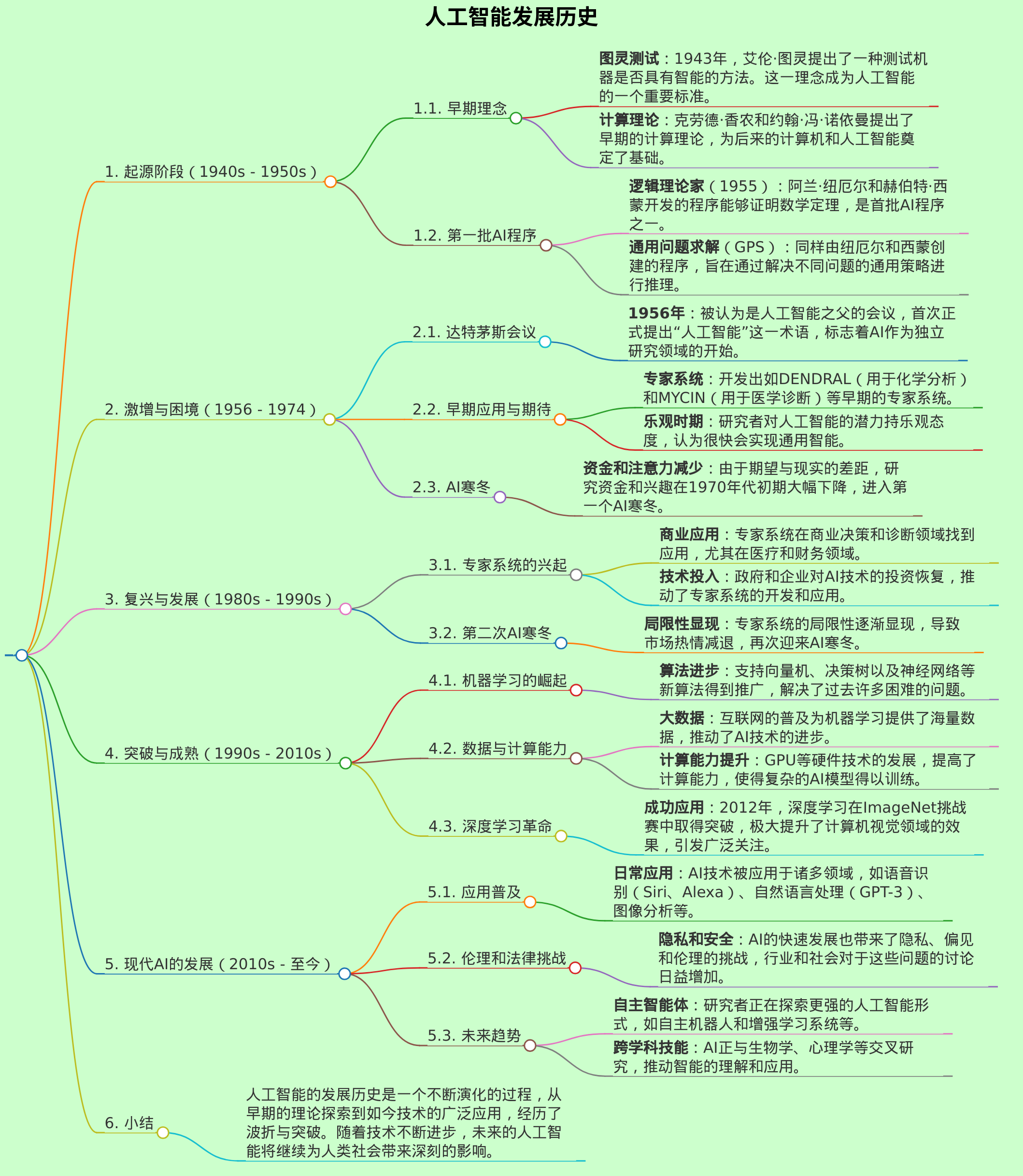 人工智能发展历史