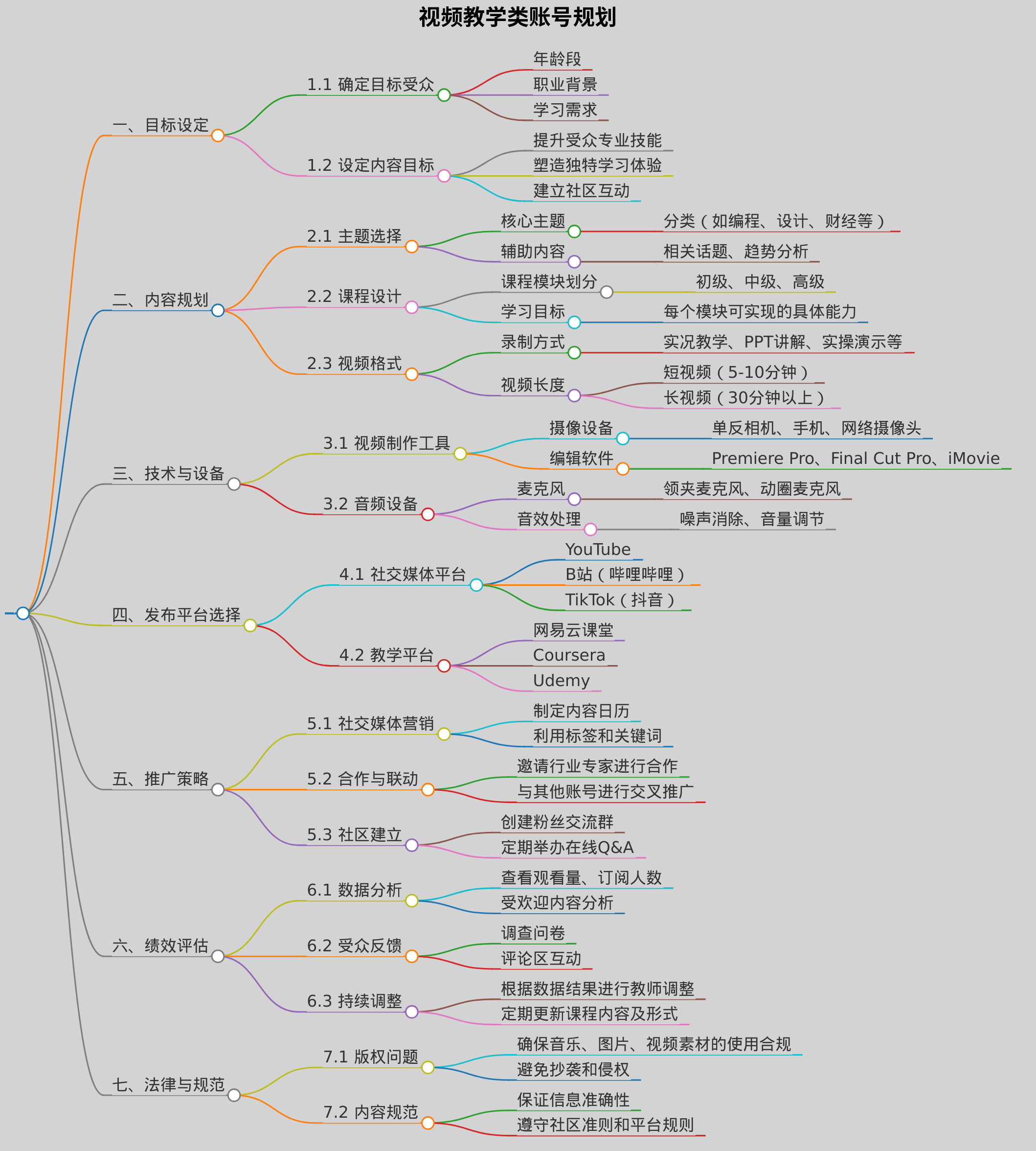 视频教学类账号规划