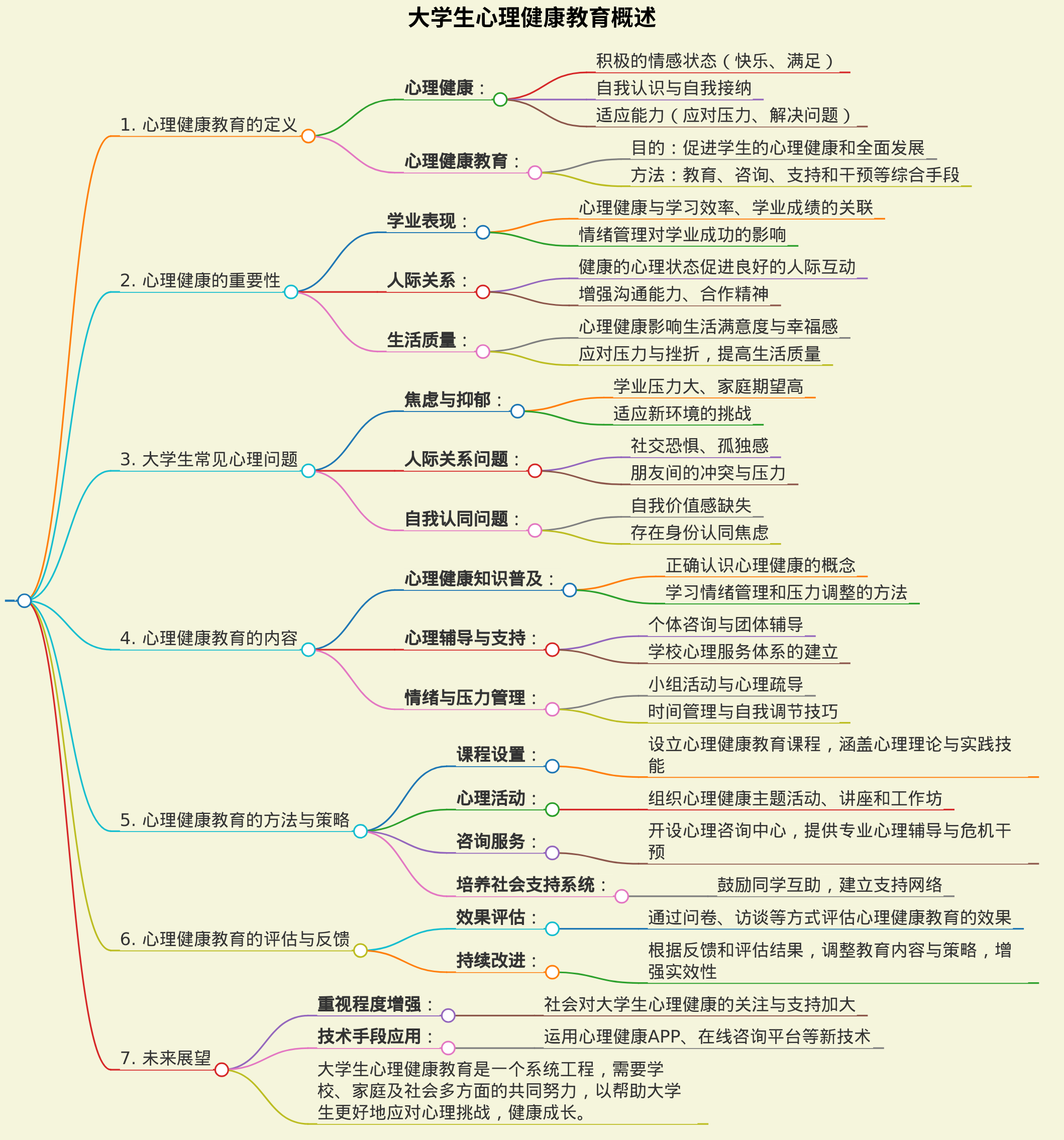大学生心里健康教育概述
