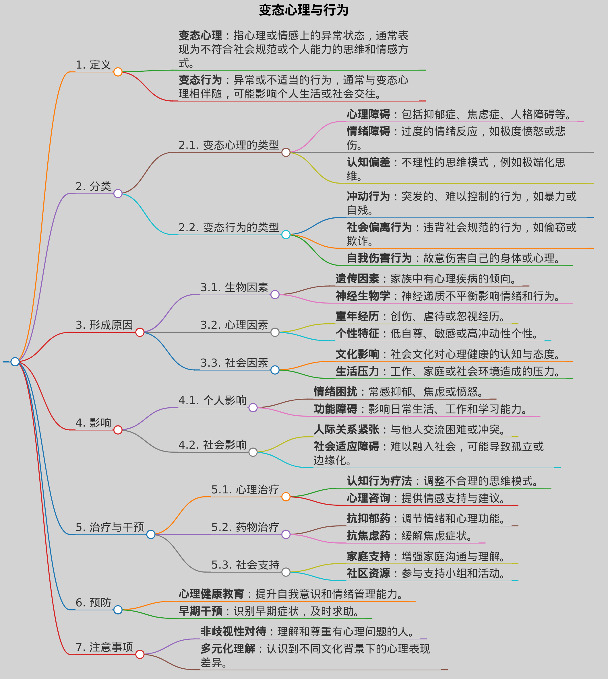 变态心理与行为