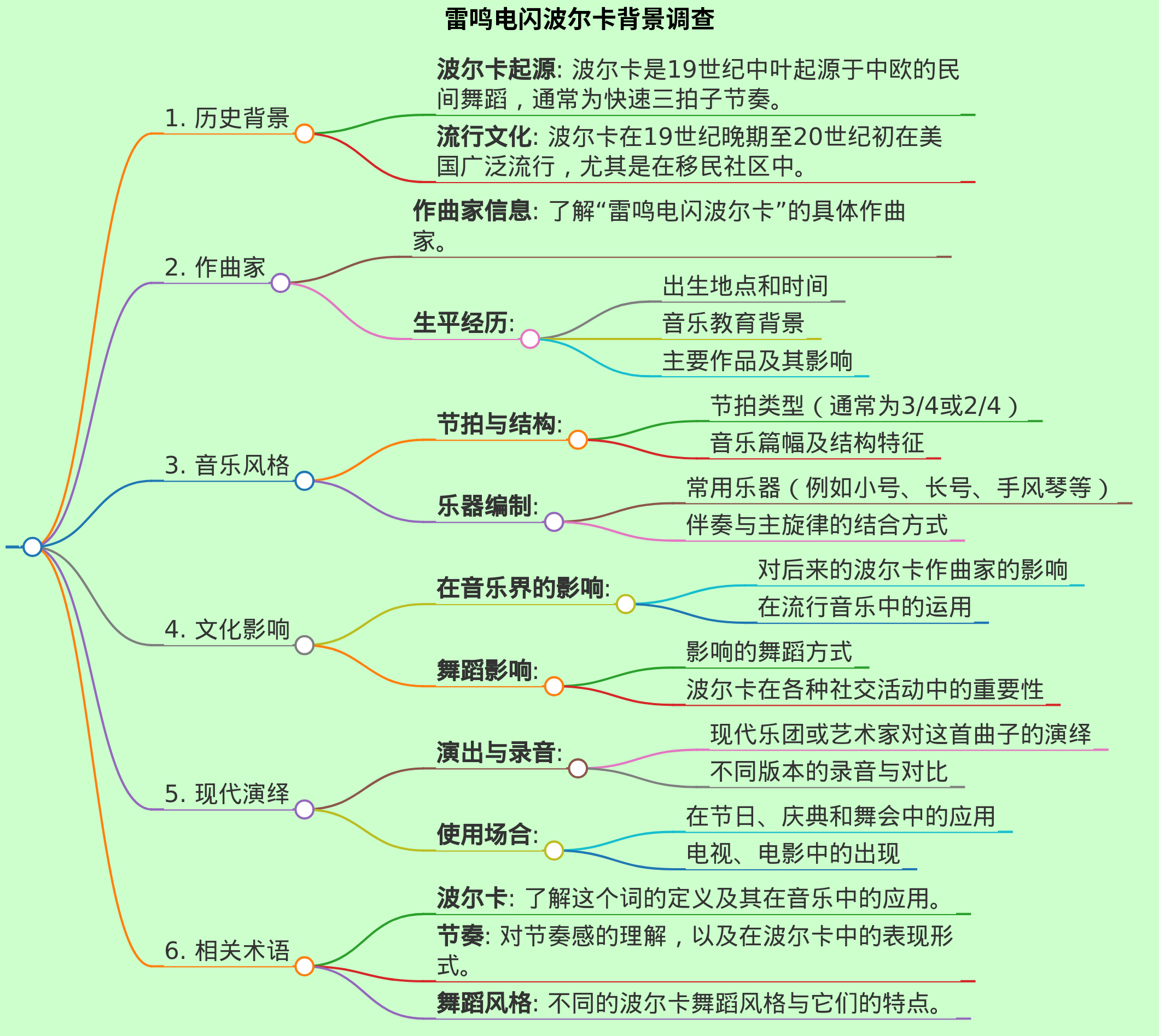 雷鸣电闪波尔卡的背景调查