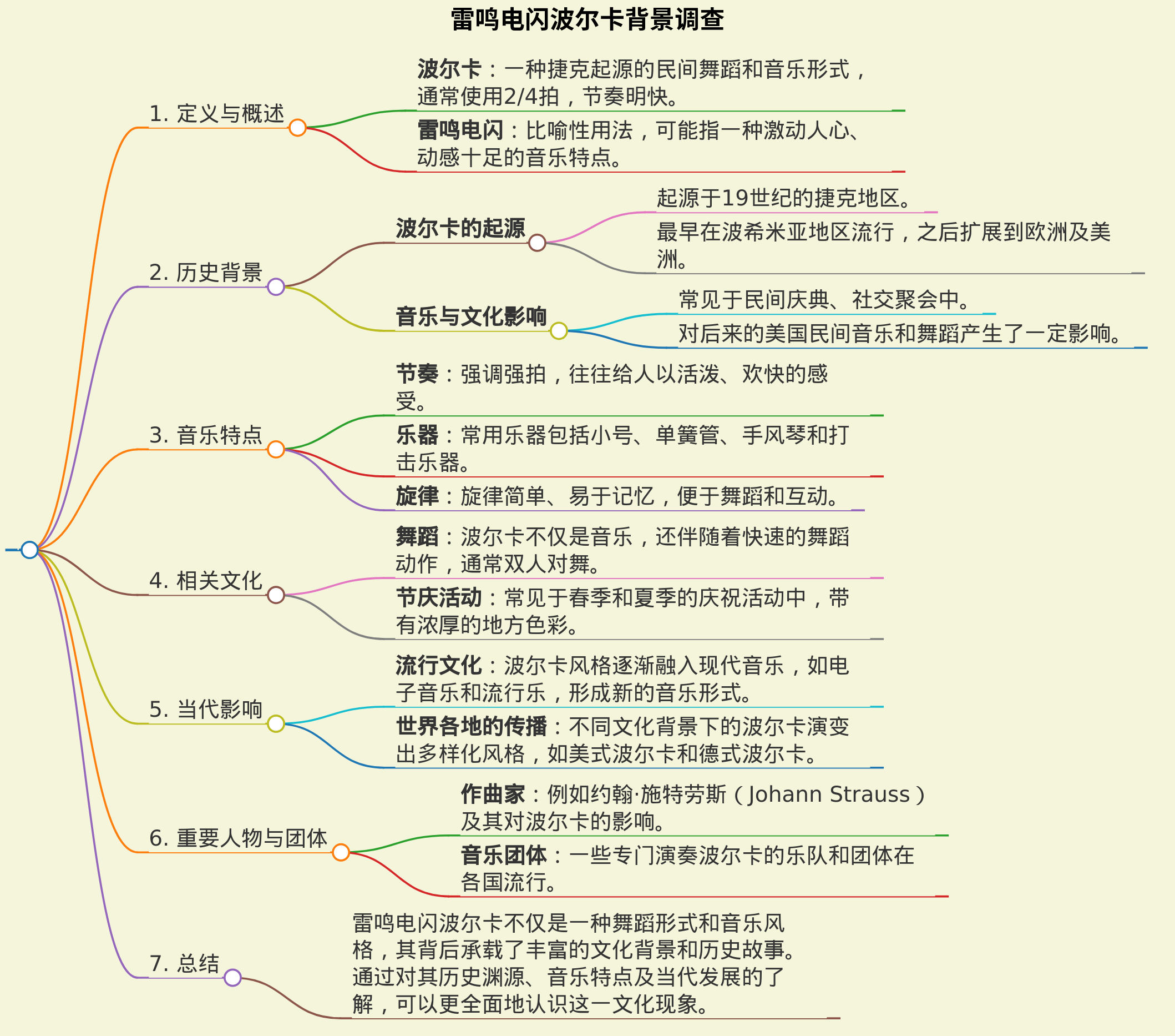 雷鸣电闪波尔卡细致的背景调查