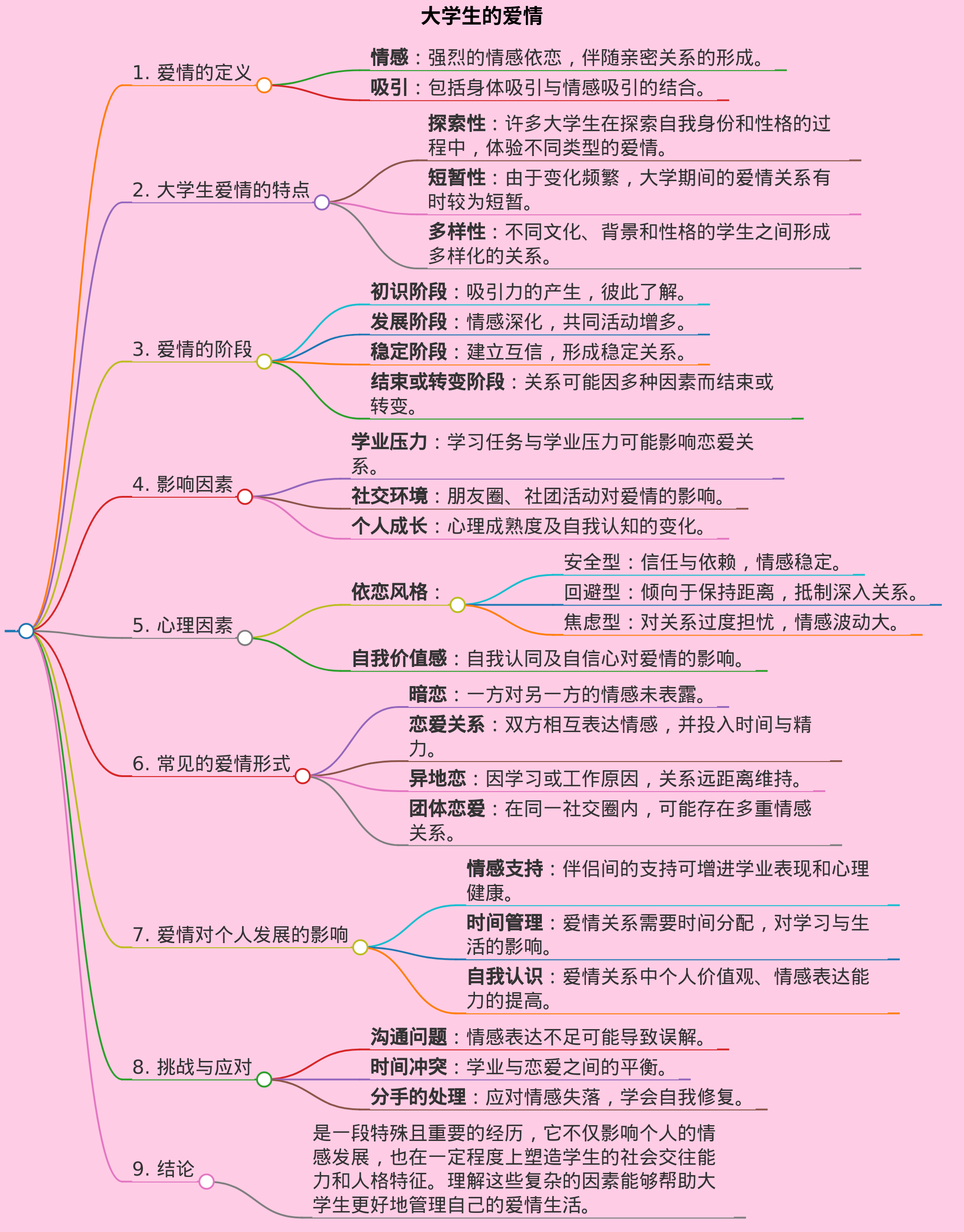 大学生的爱情