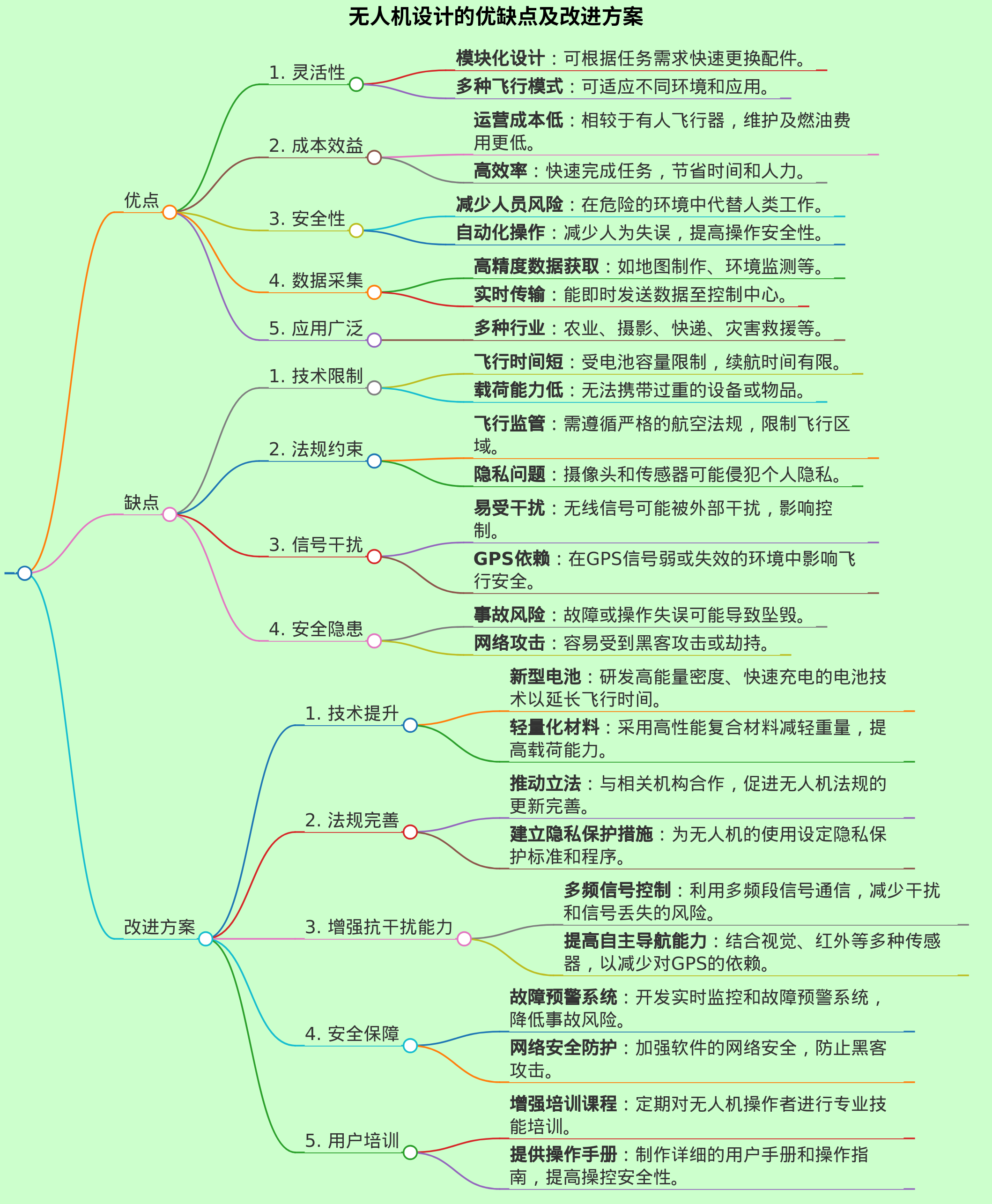 无人机设计缺点优点改进方案