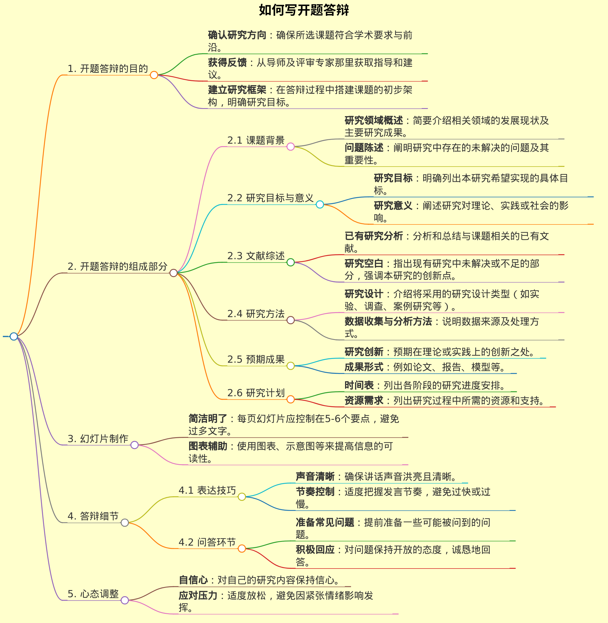 如何写开题答辩