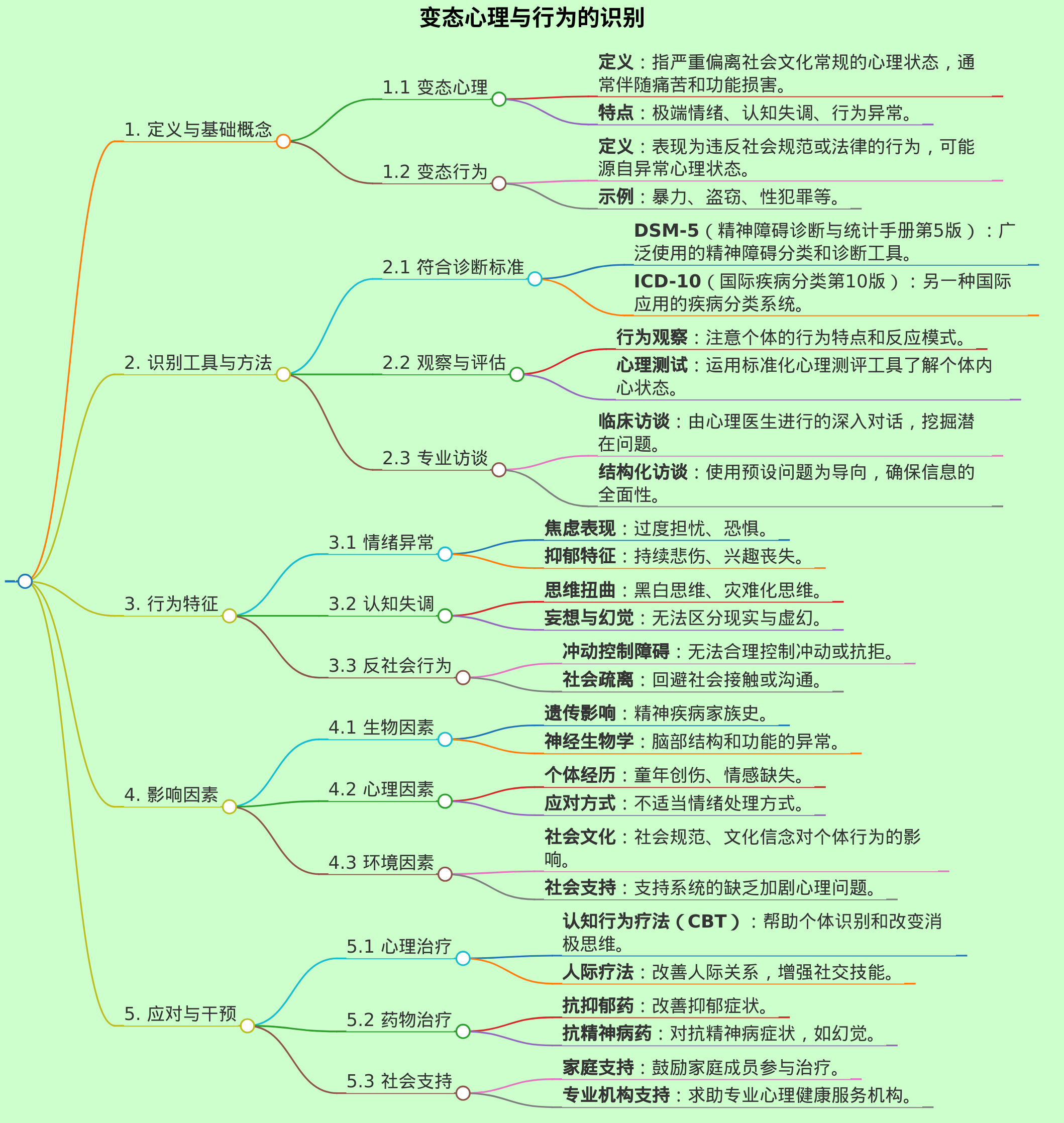 变态心理与行为的识别