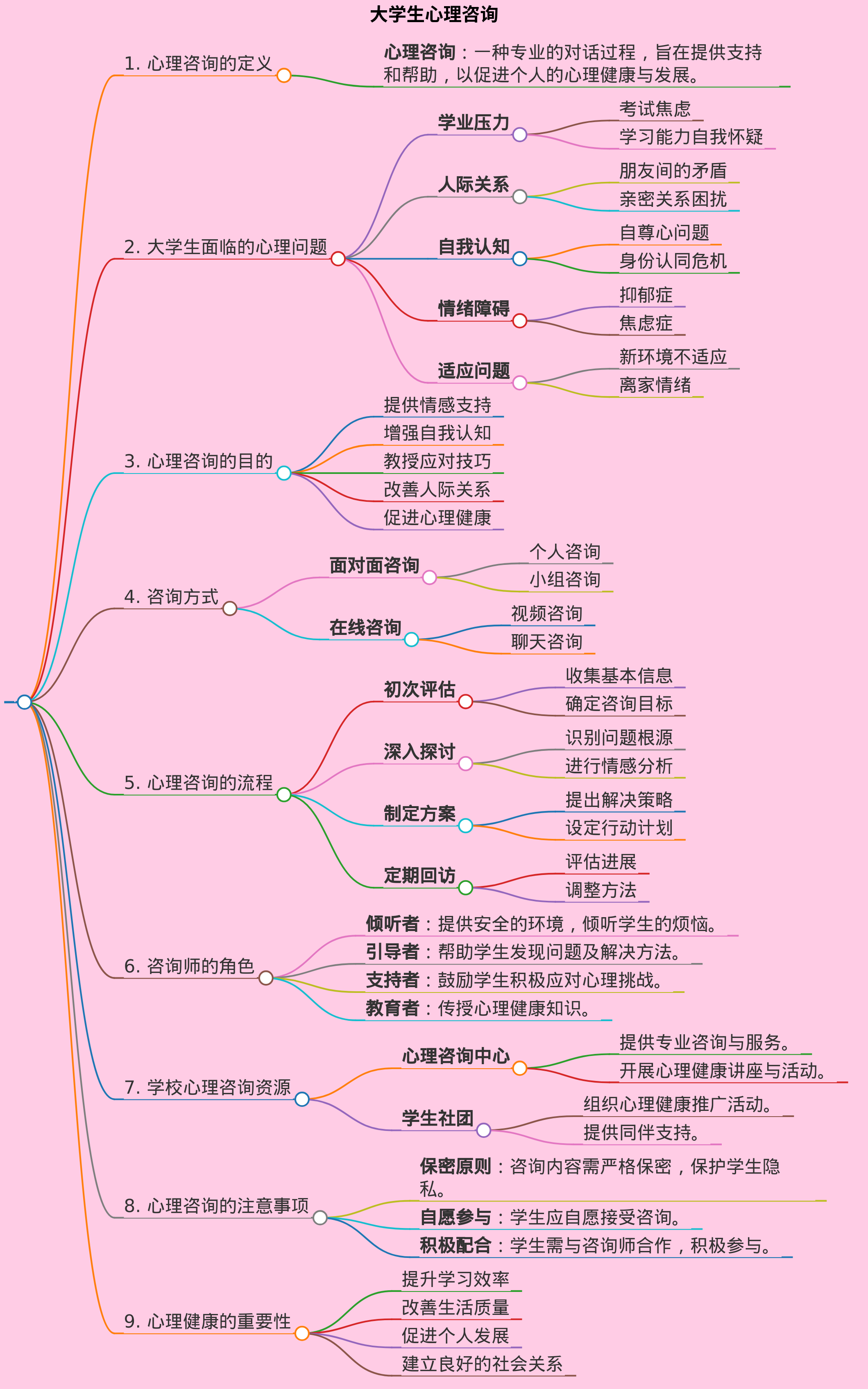 大学生心理咨询