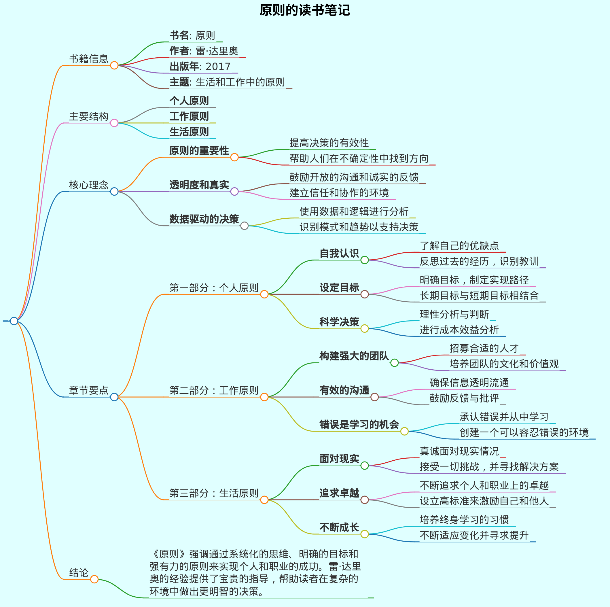 原则的读书笔记