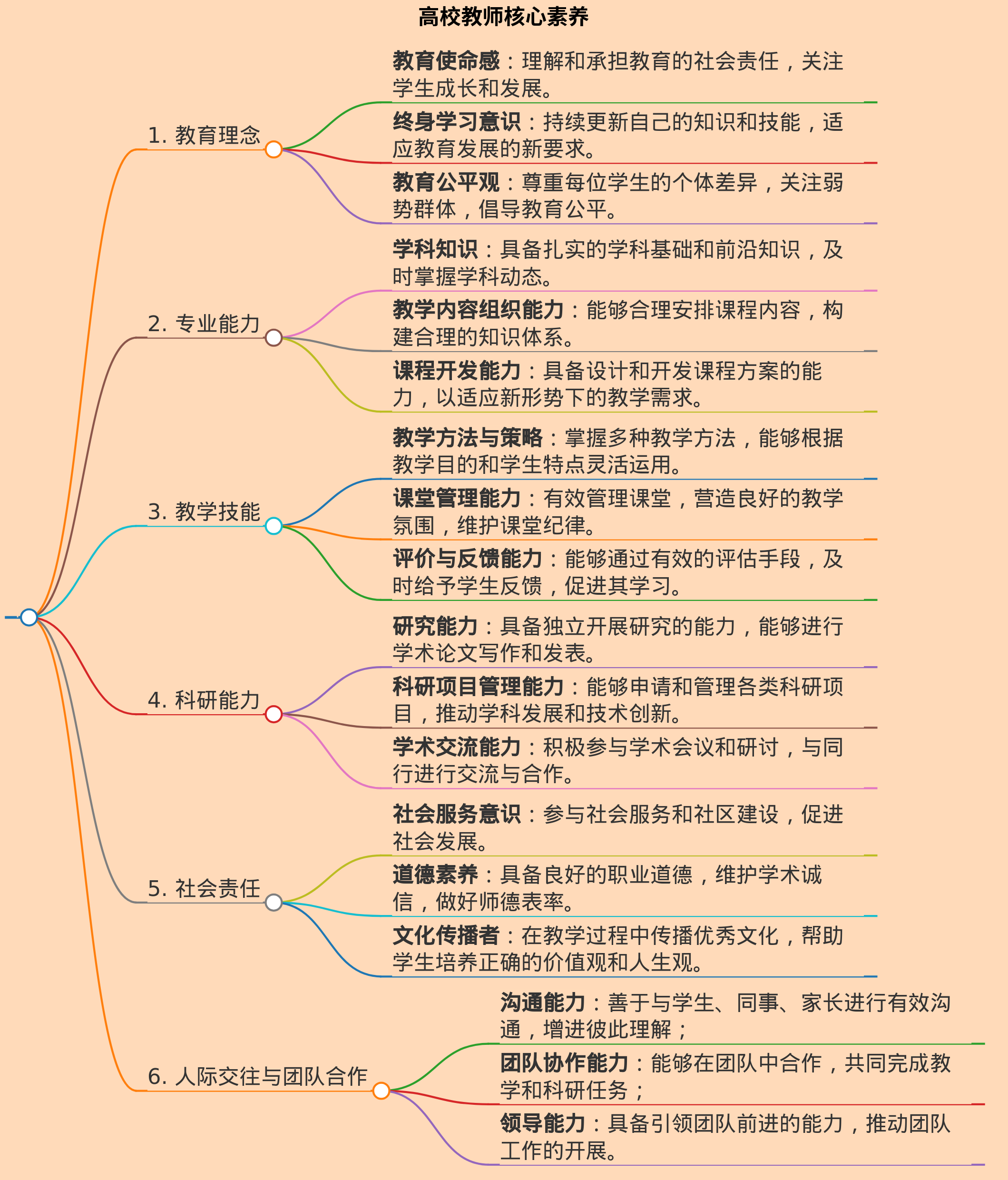 高校教师核心素养