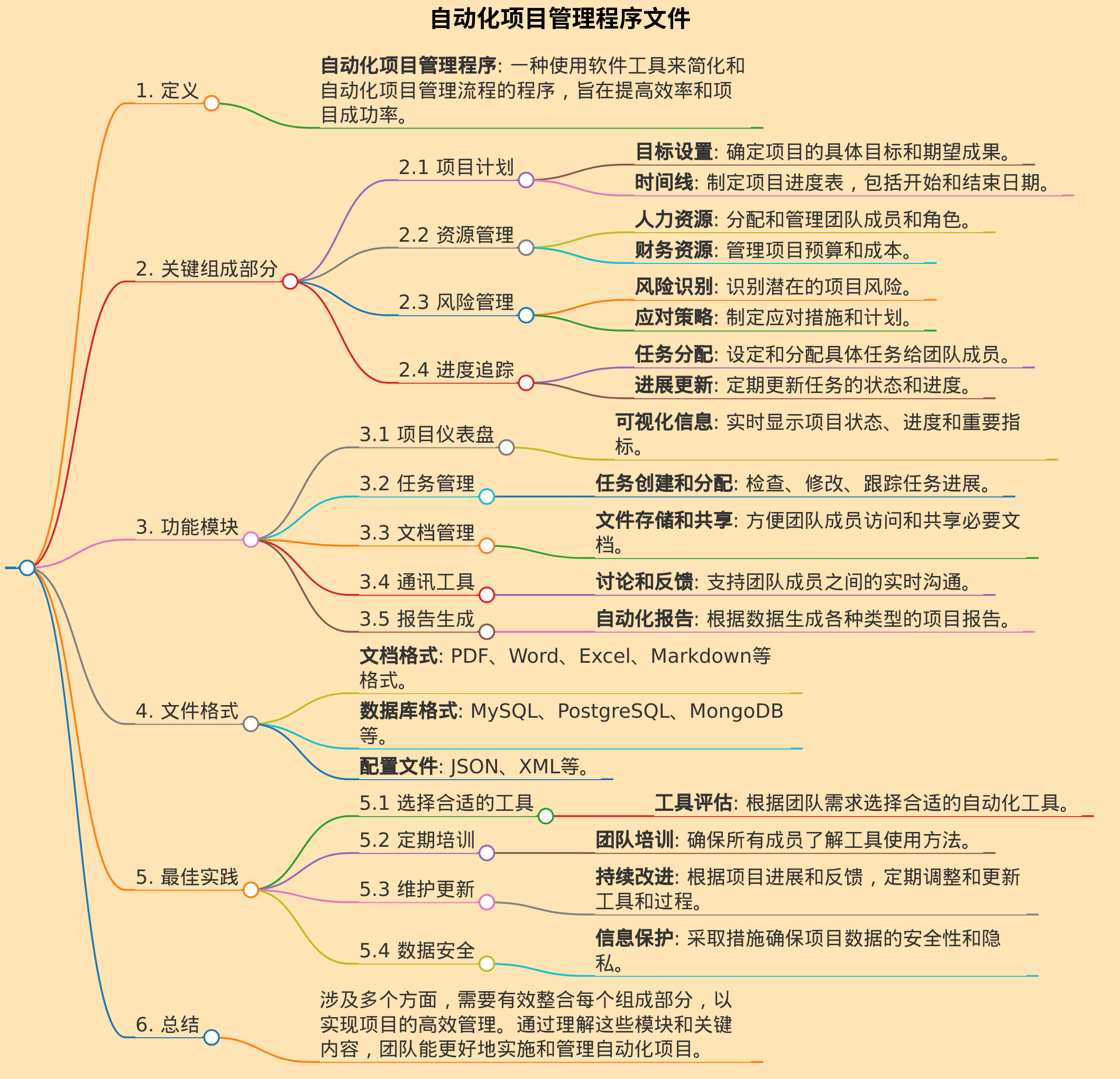 自动化项目管理程序文件