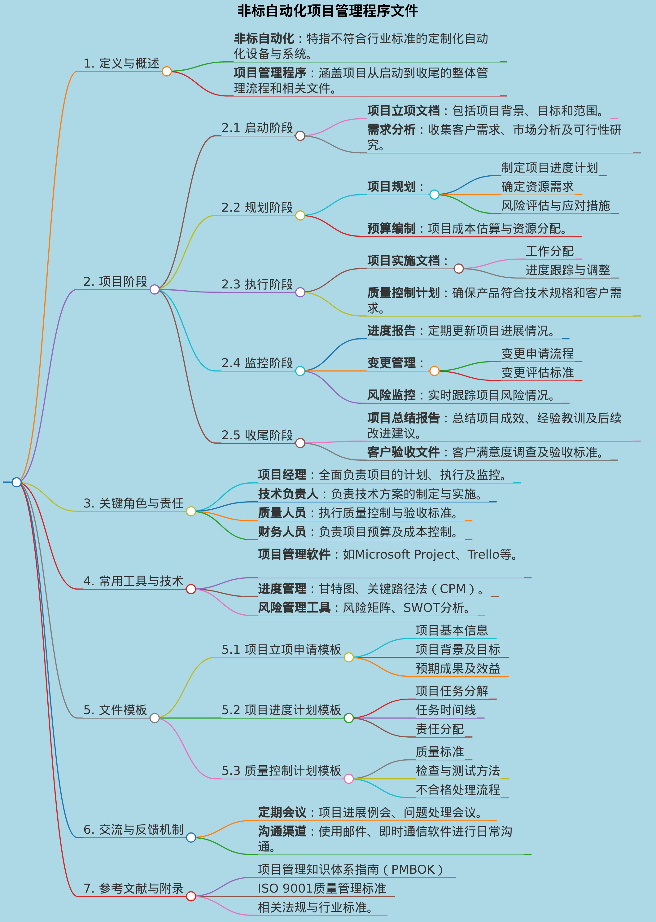 非标自动化项目管理程序文件