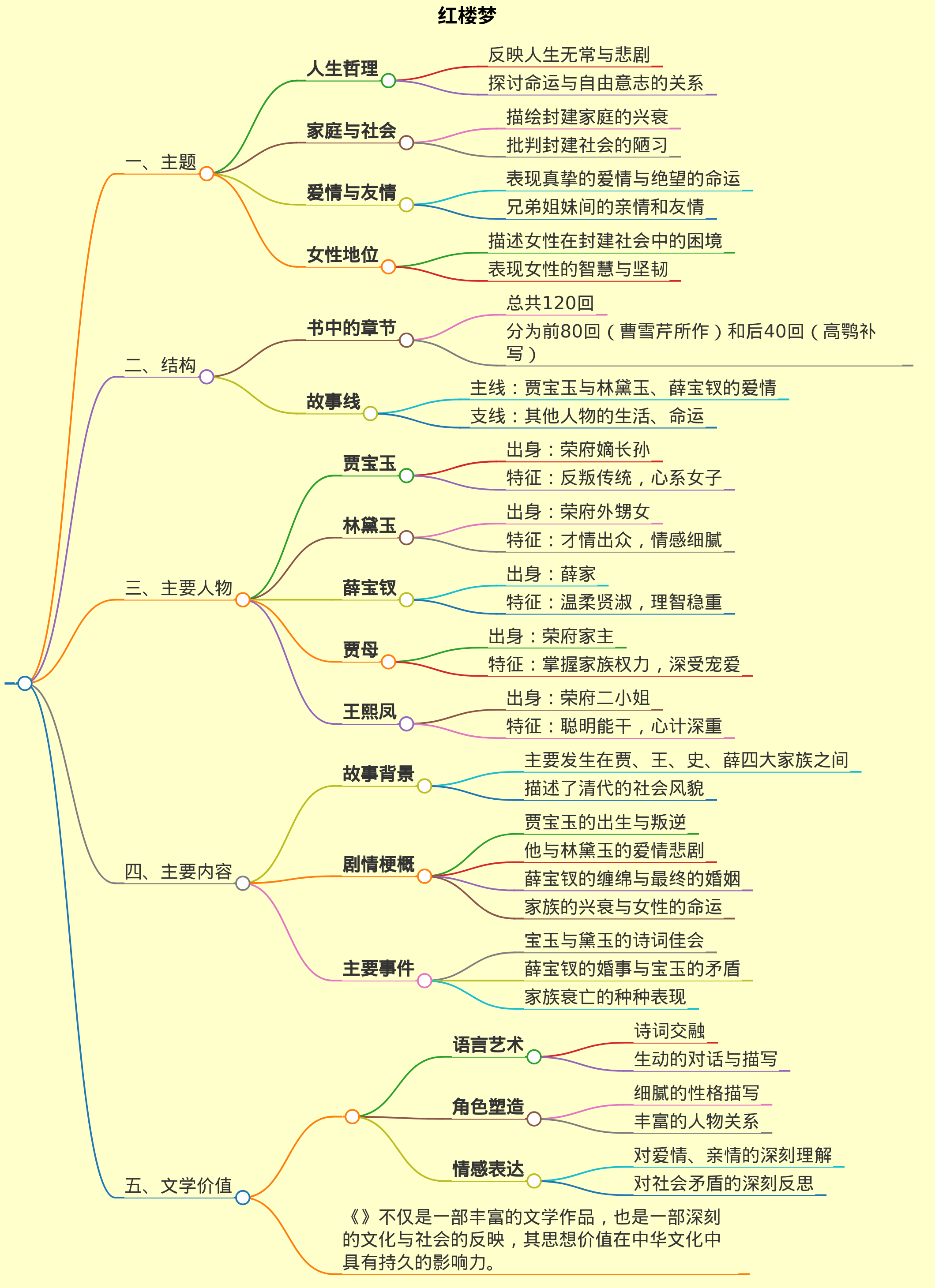 红楼梦
