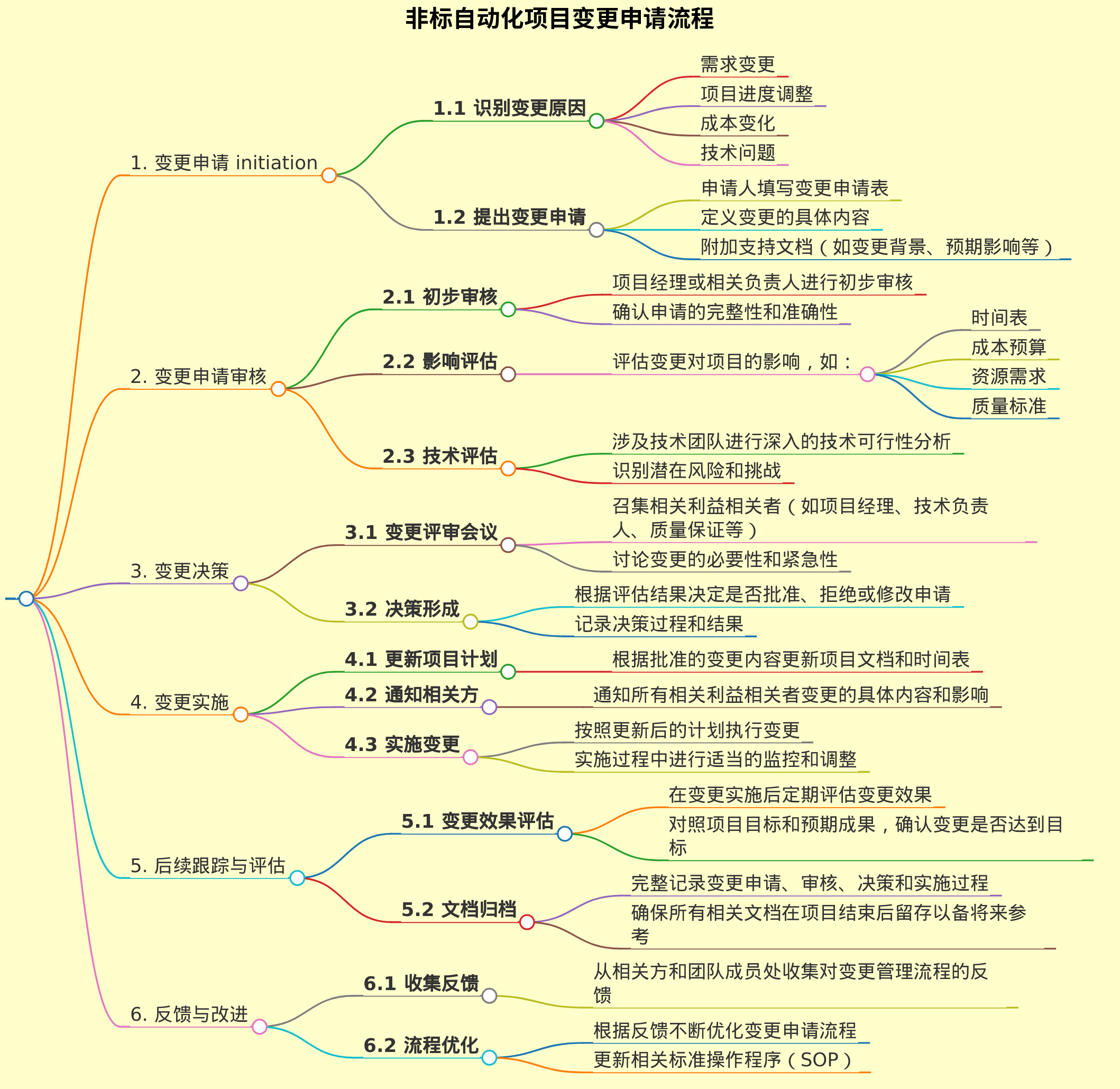 非标自动化项目变更申请流程