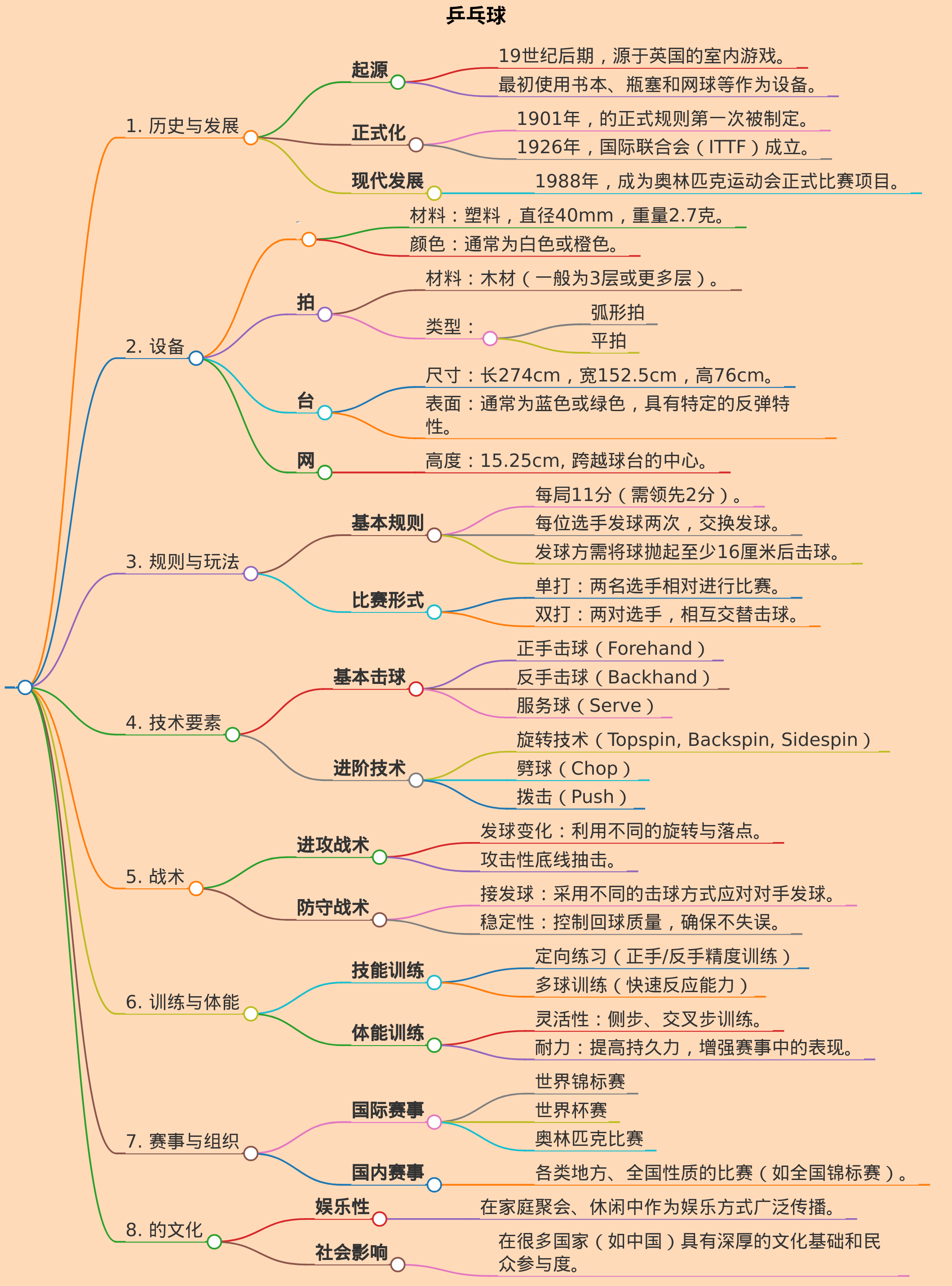 乒乓球