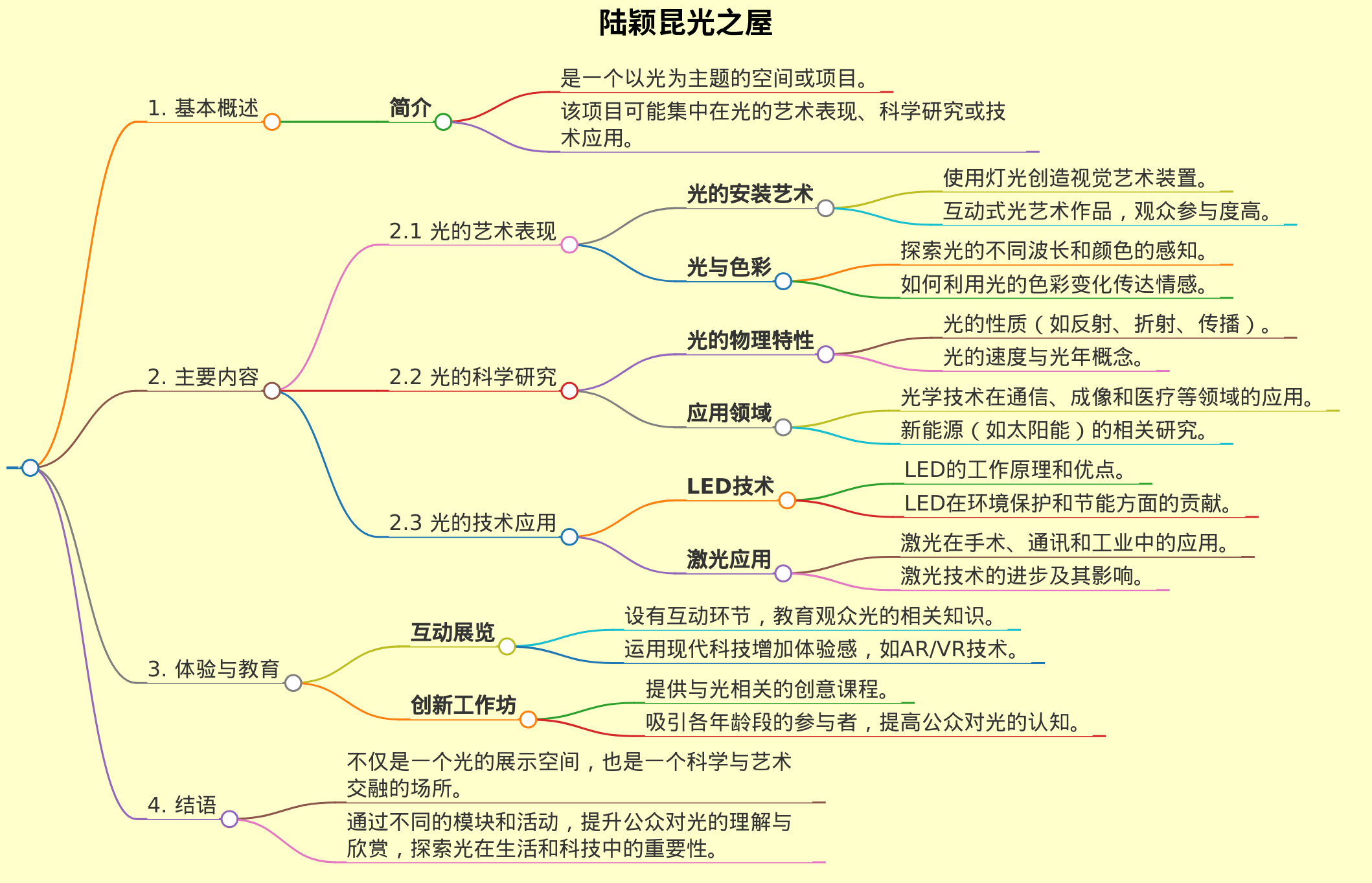 陆颖昆光之屋