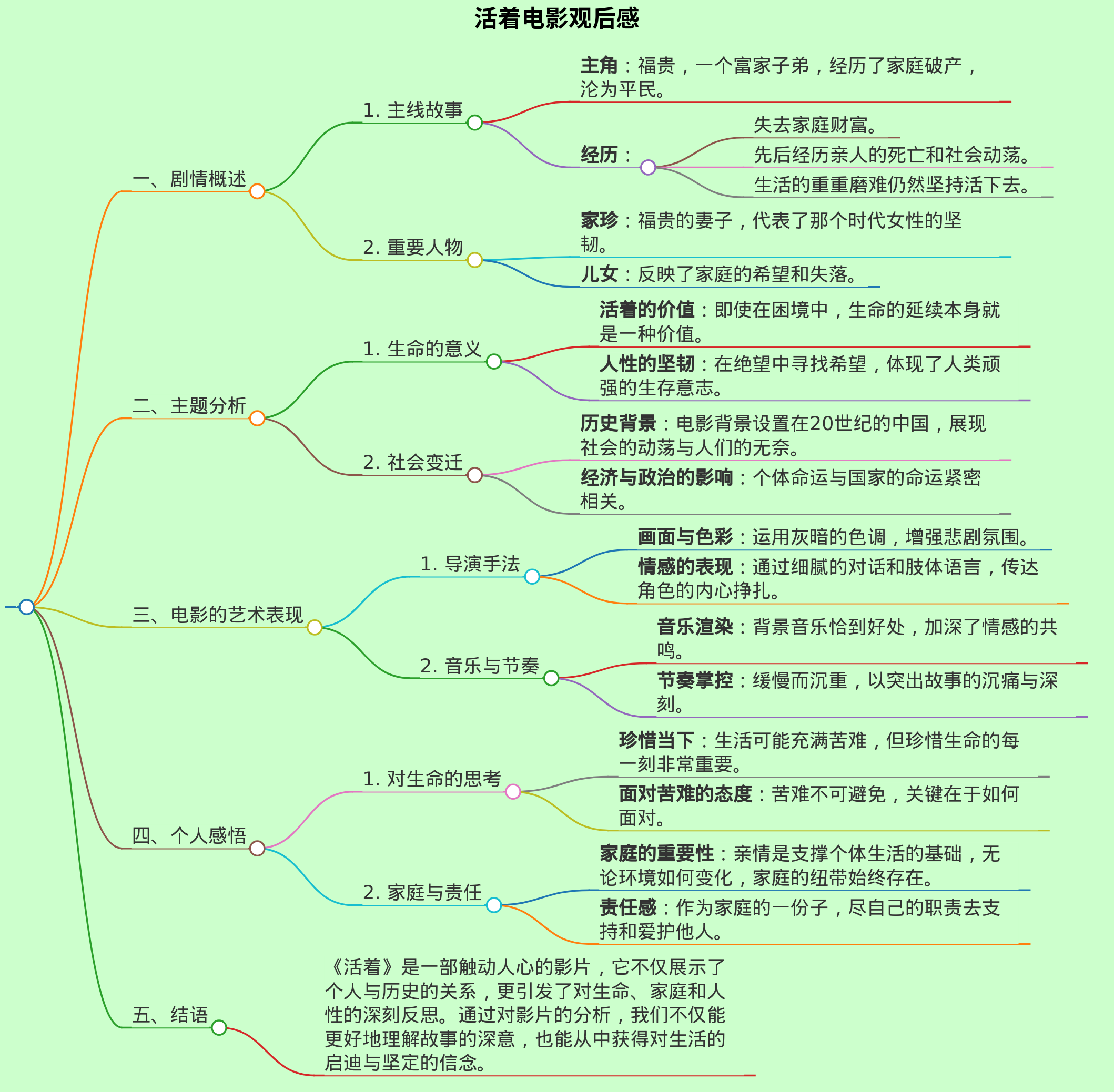 活着电影观后感
