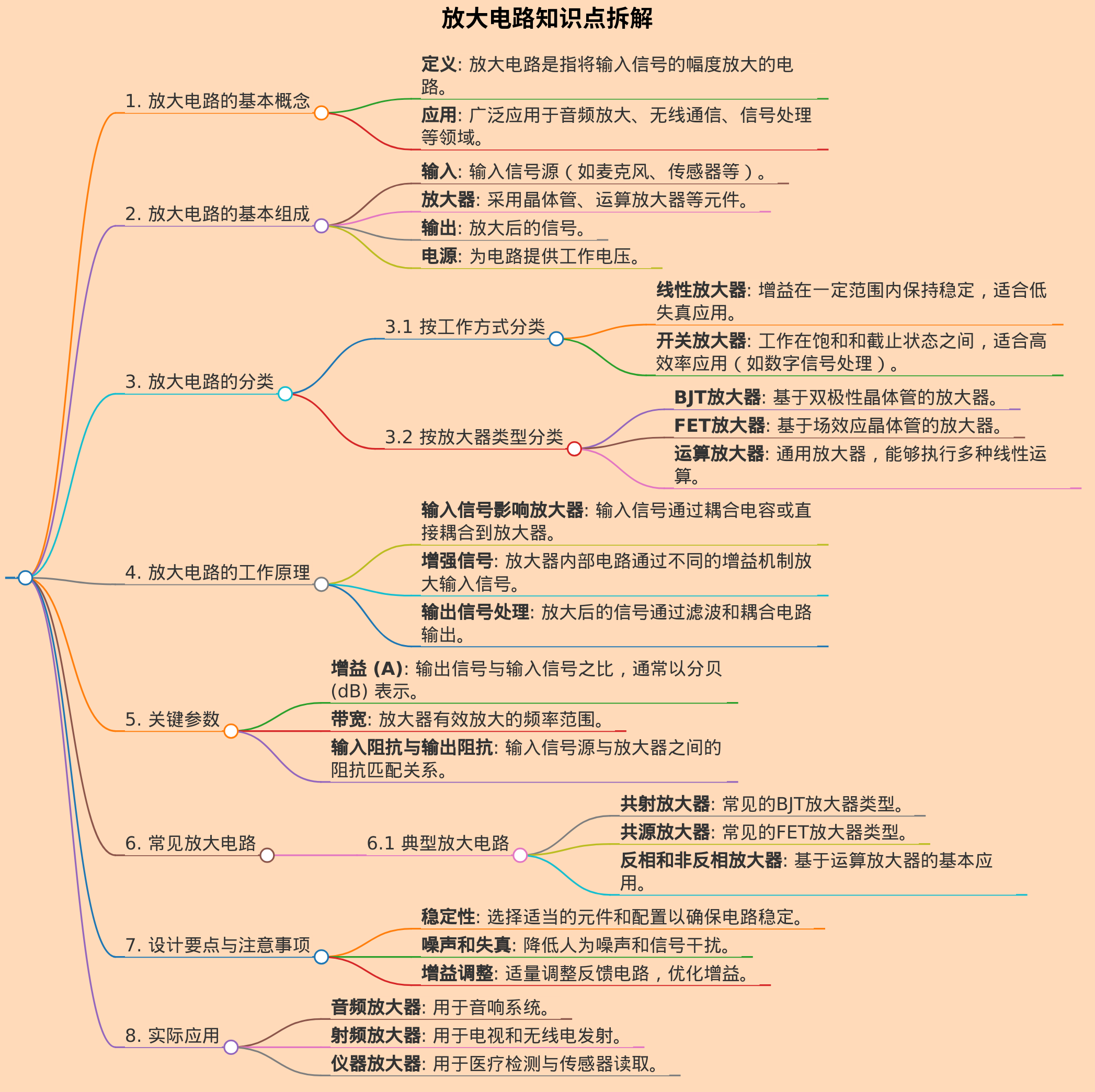 放大电路知识点