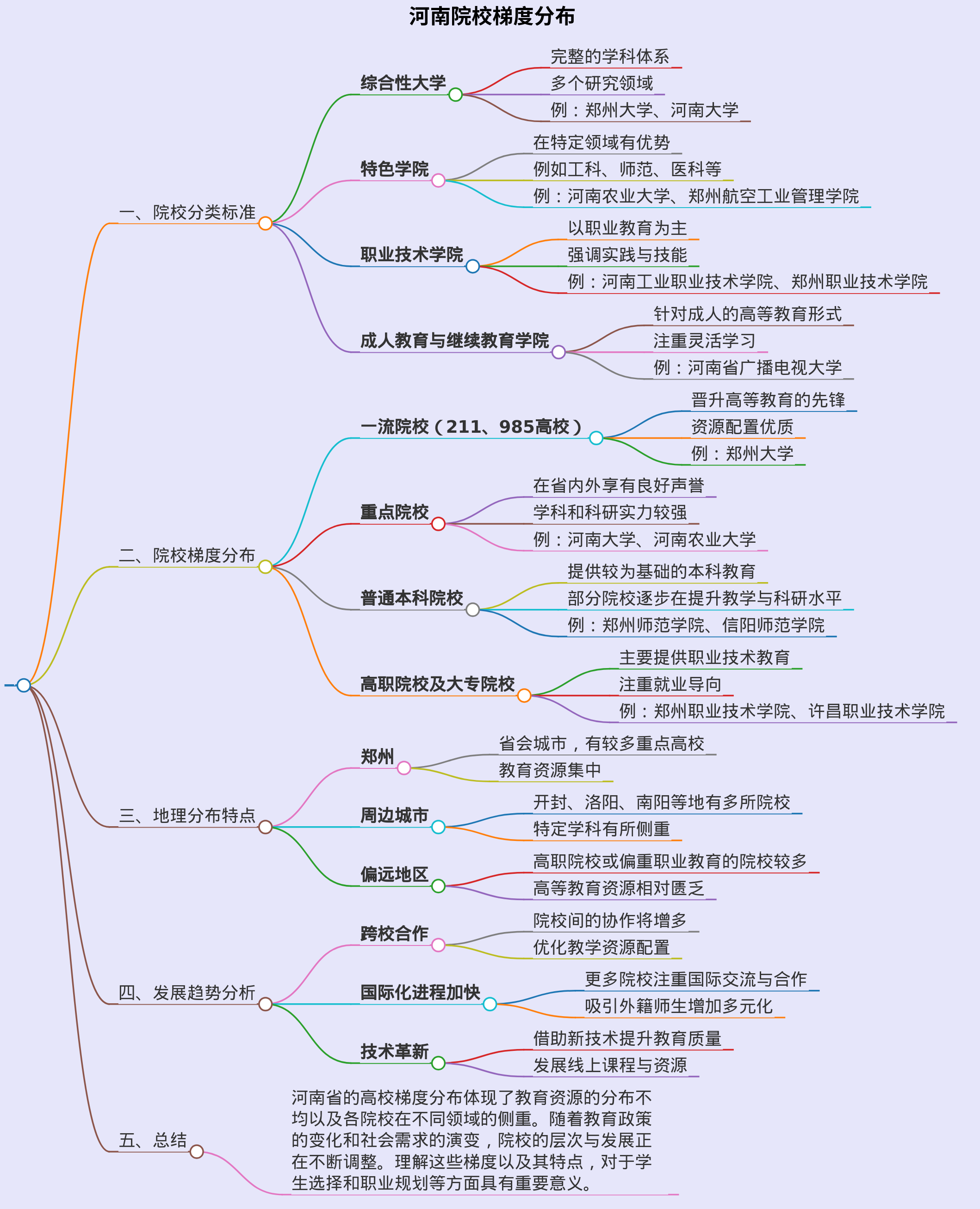 河南院校梯度分布