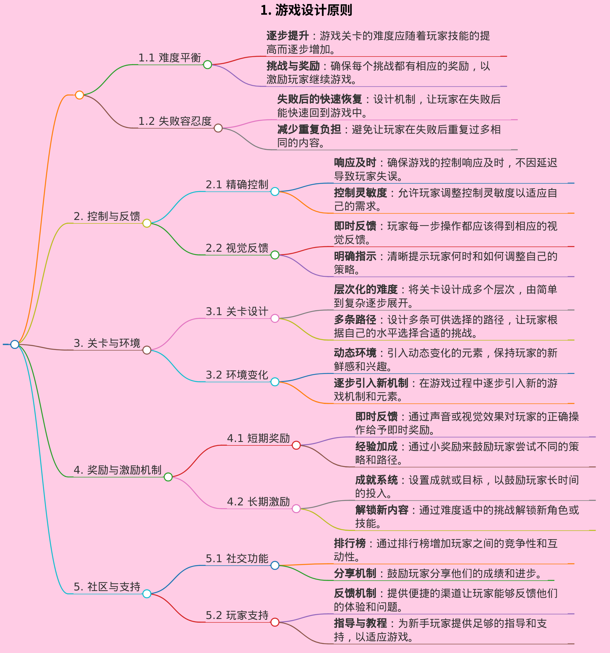 平台跳跃游戏减少挫败感