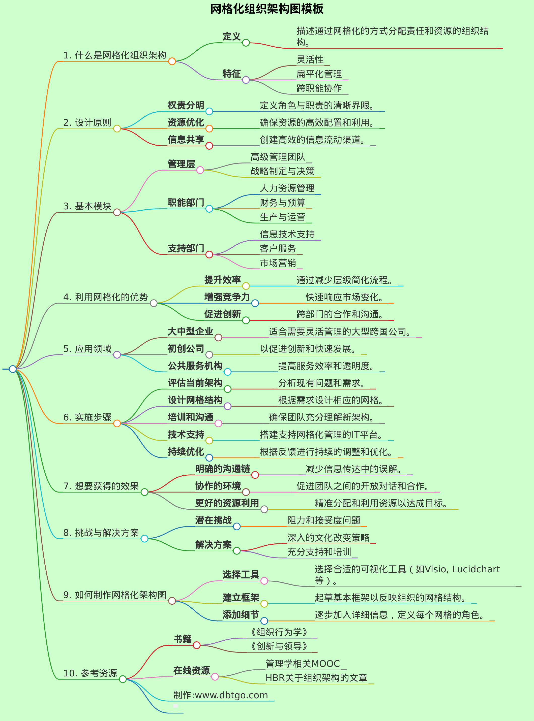网格化组织架构图模板