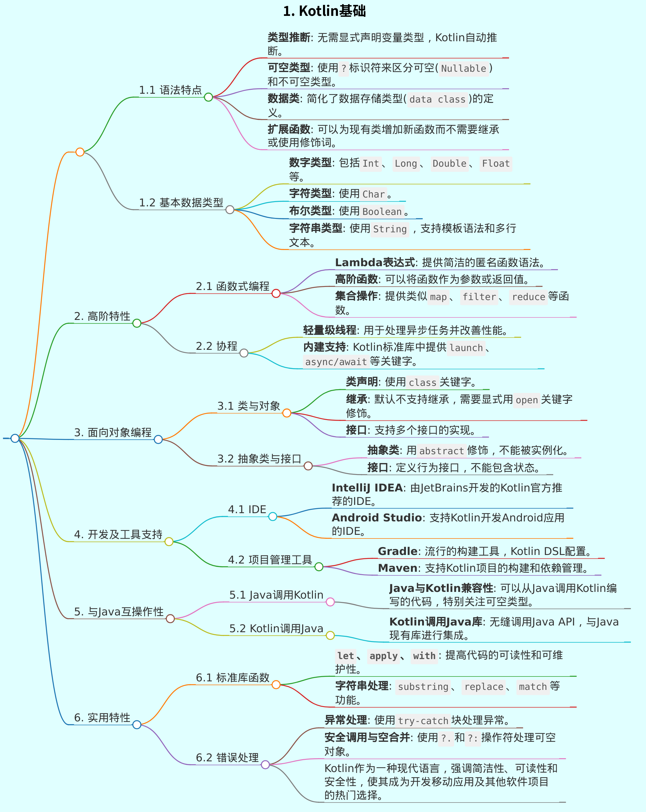 kotlin