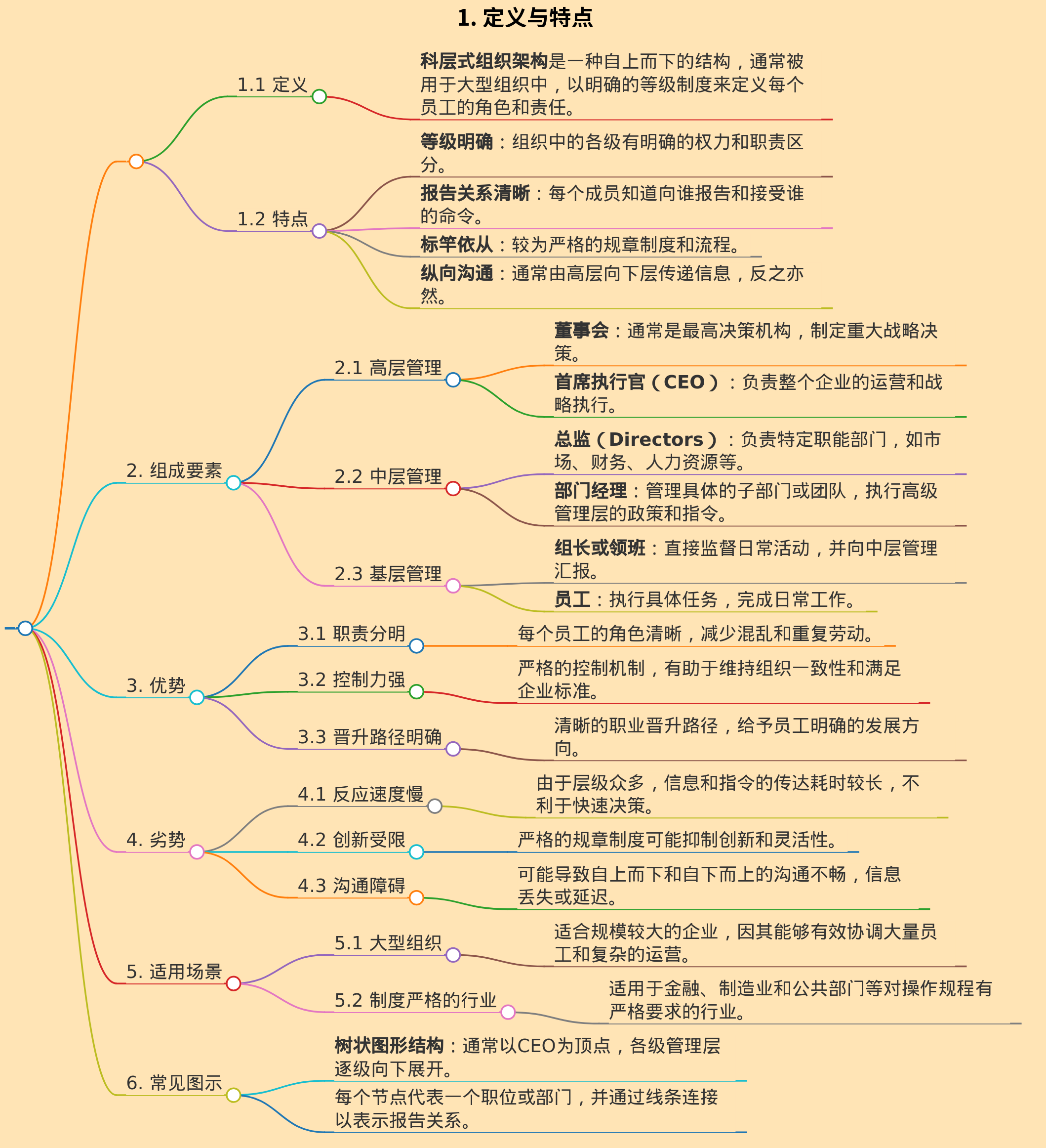 科层式组织架构图