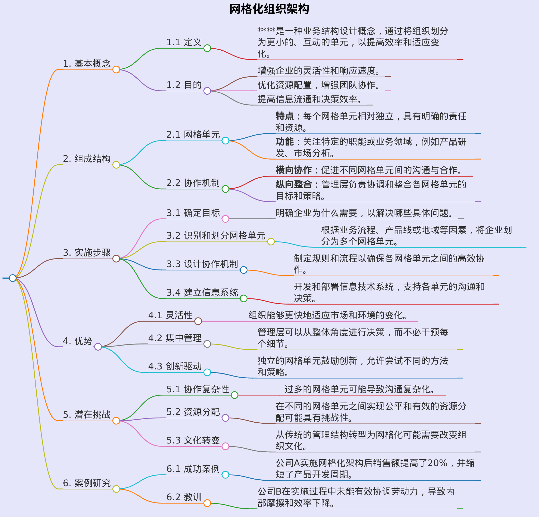 网格化组织架构图