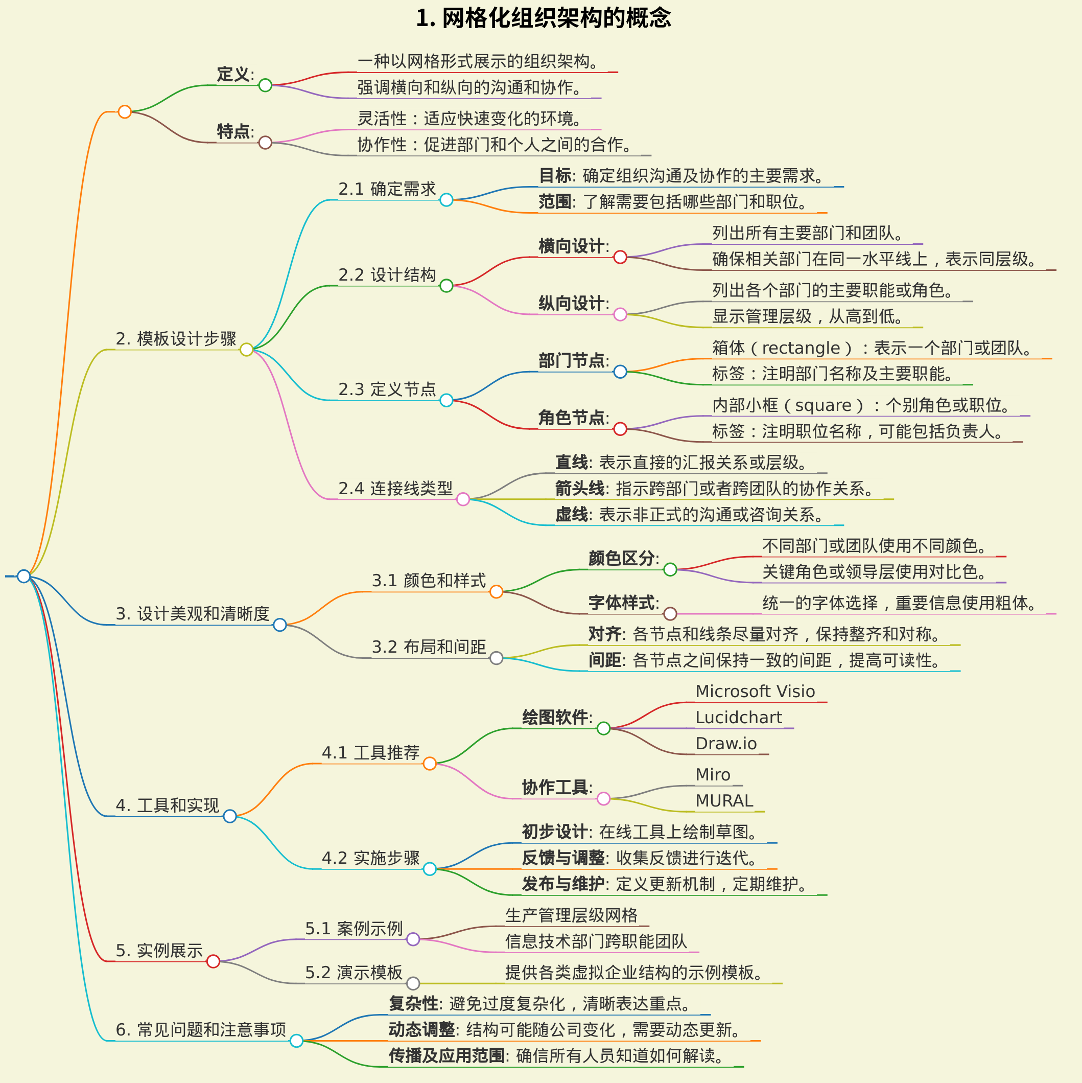 网格化组织架构图模板