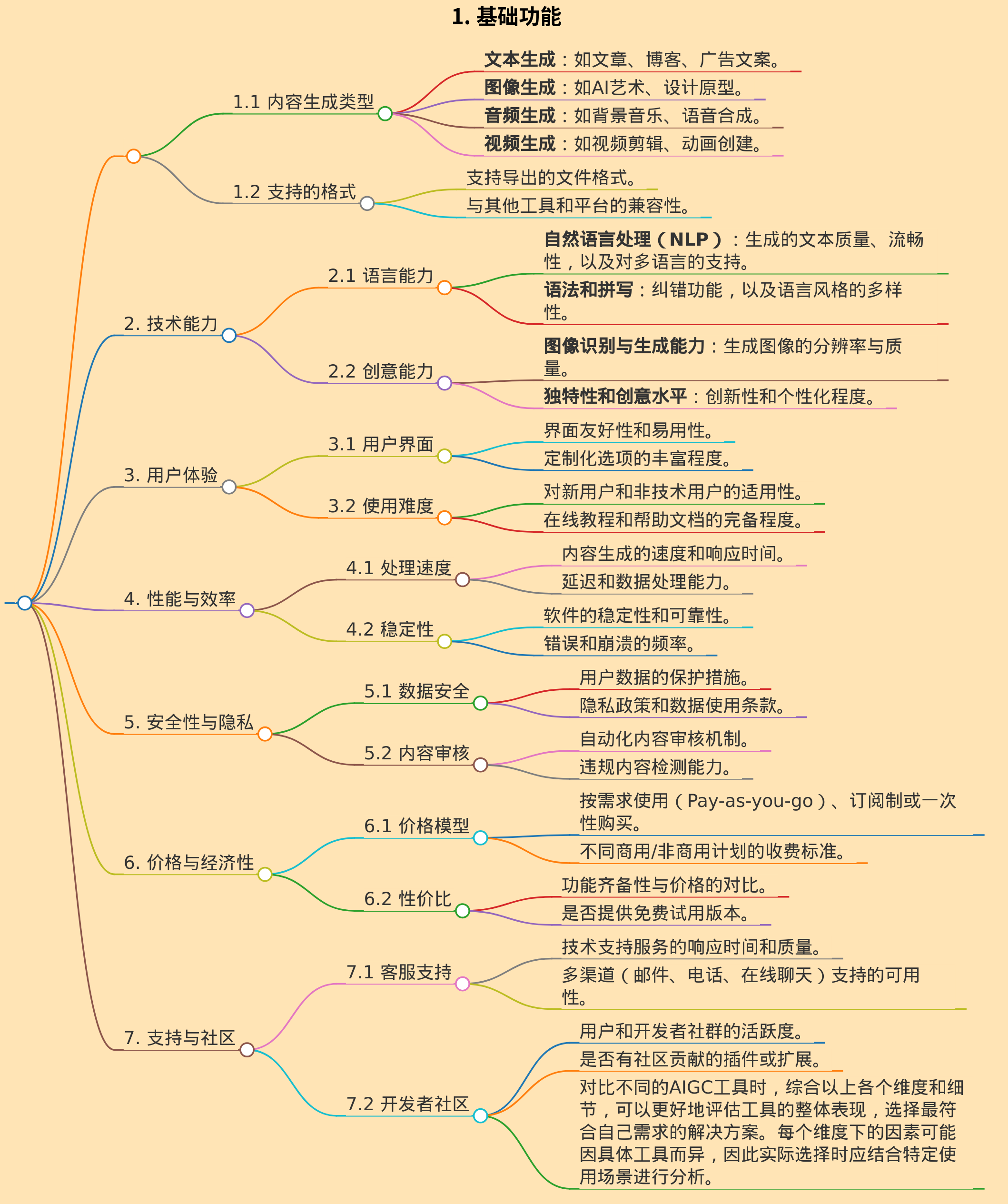 AIGC工具对比