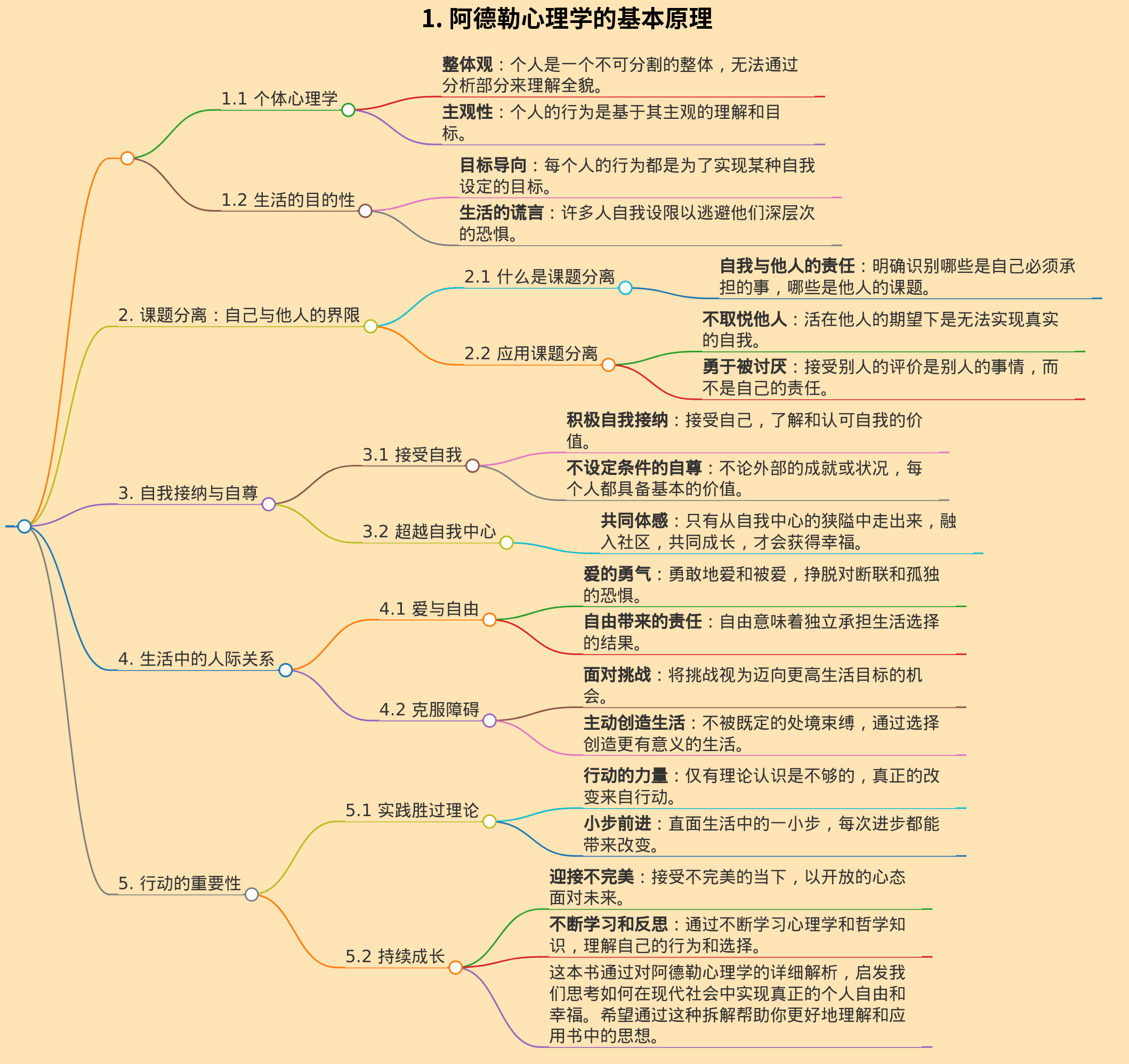 被讨厌的勇气读书笔记