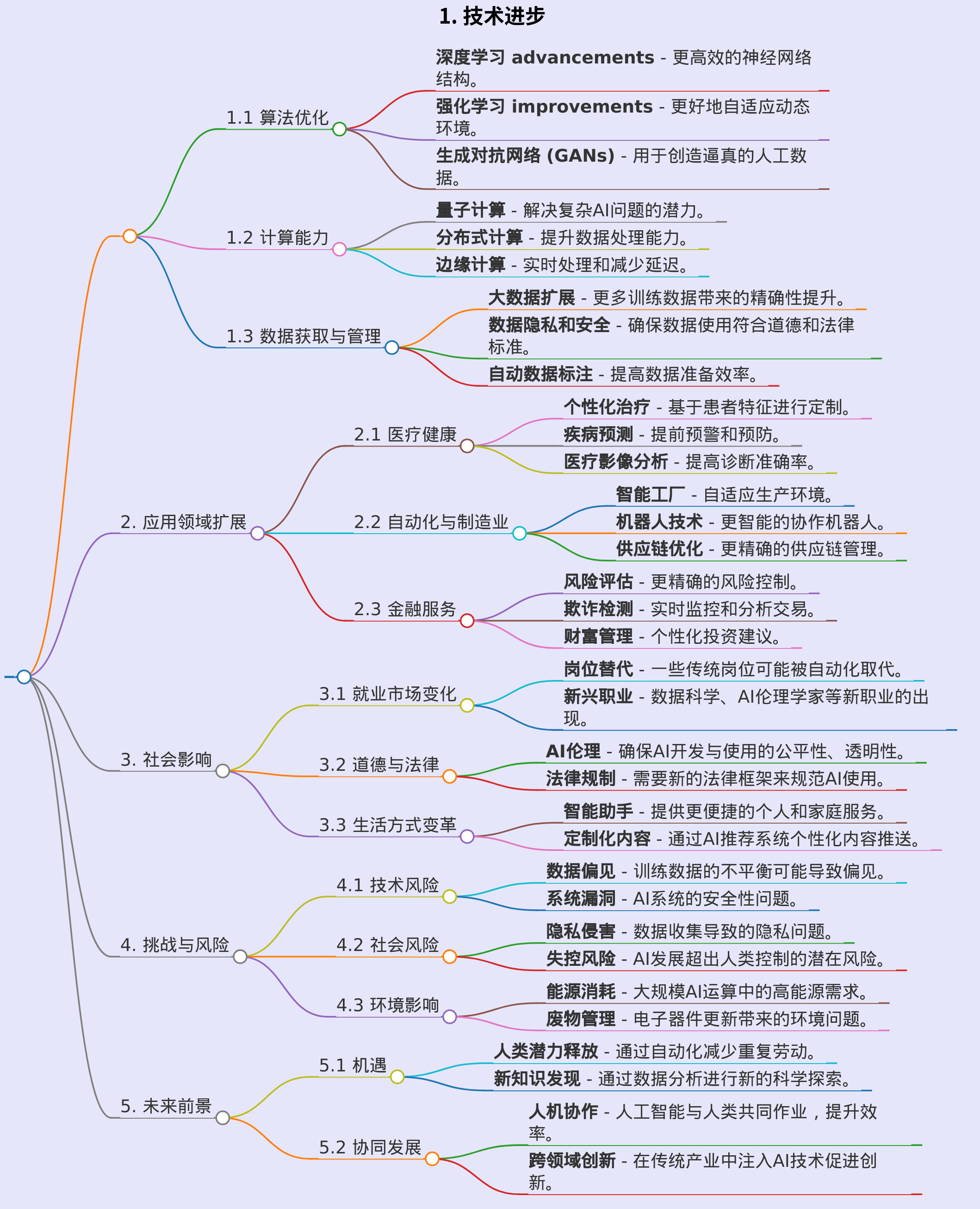 人工智能的未来发展