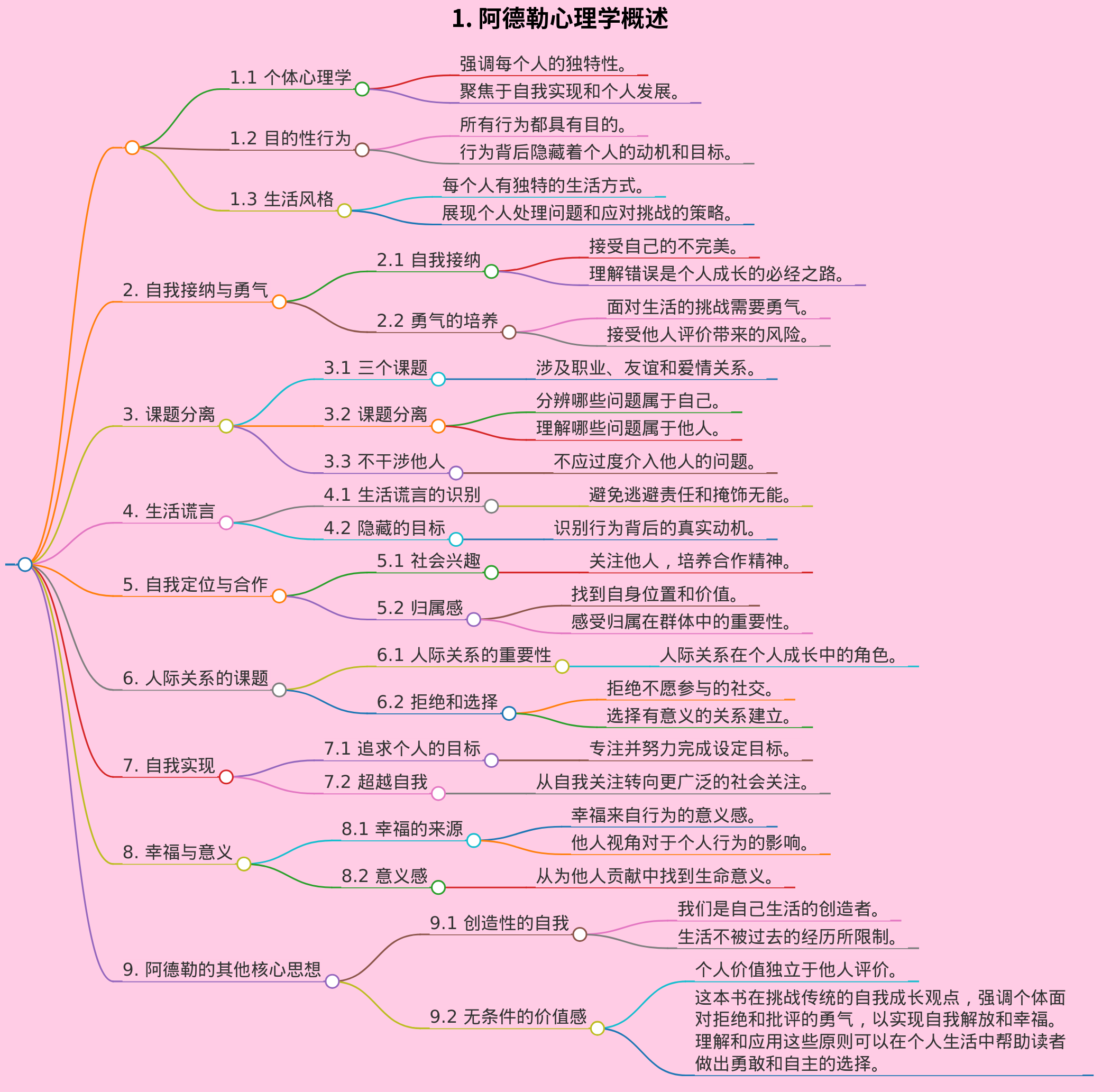 《被讨厌的勇气》干货总结
