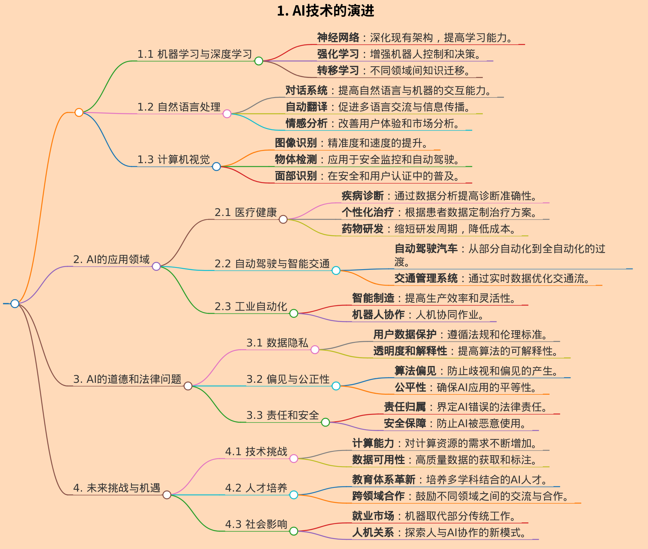 人工智能未来发展