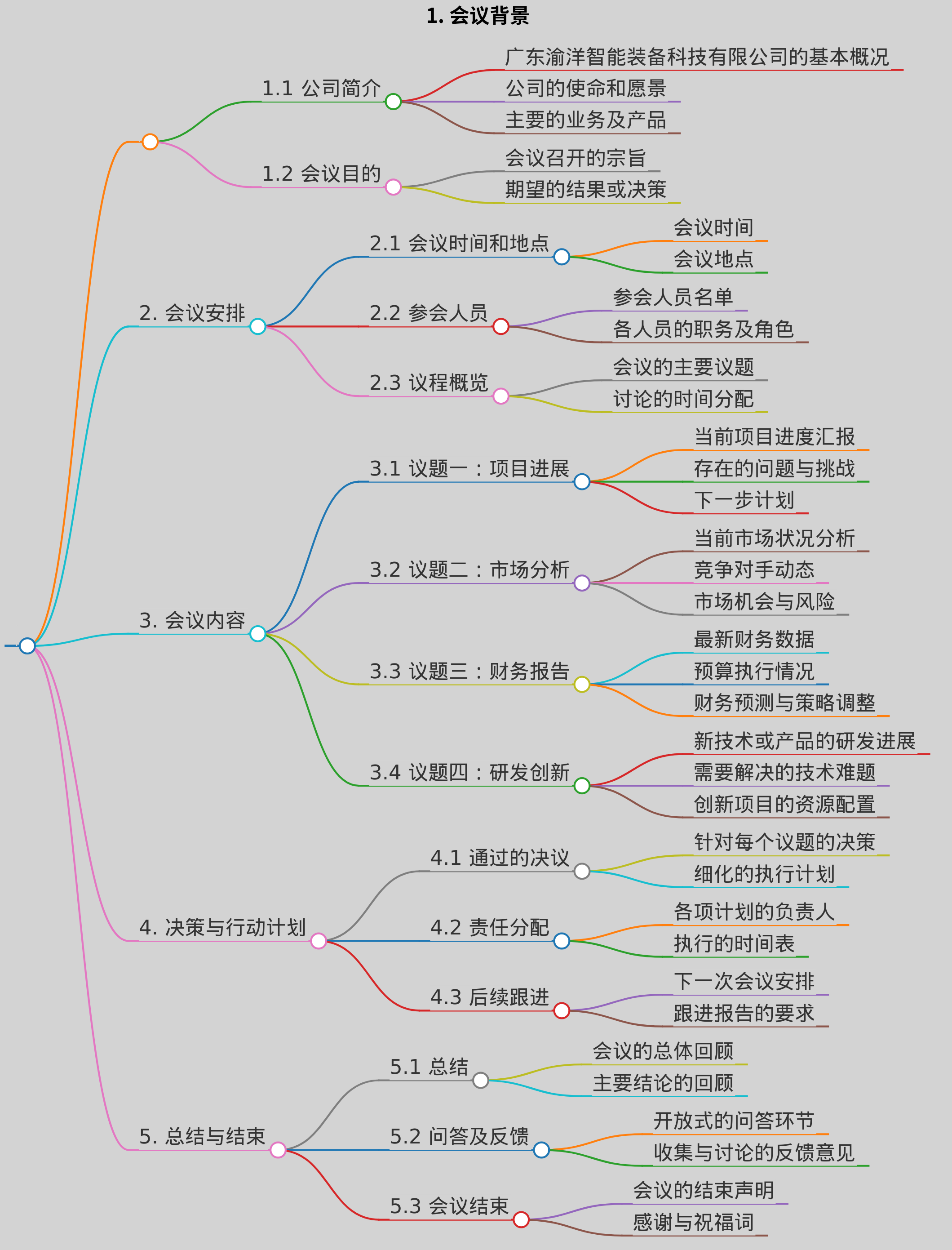 广东渝洋智能装备科技有限公司会议记录