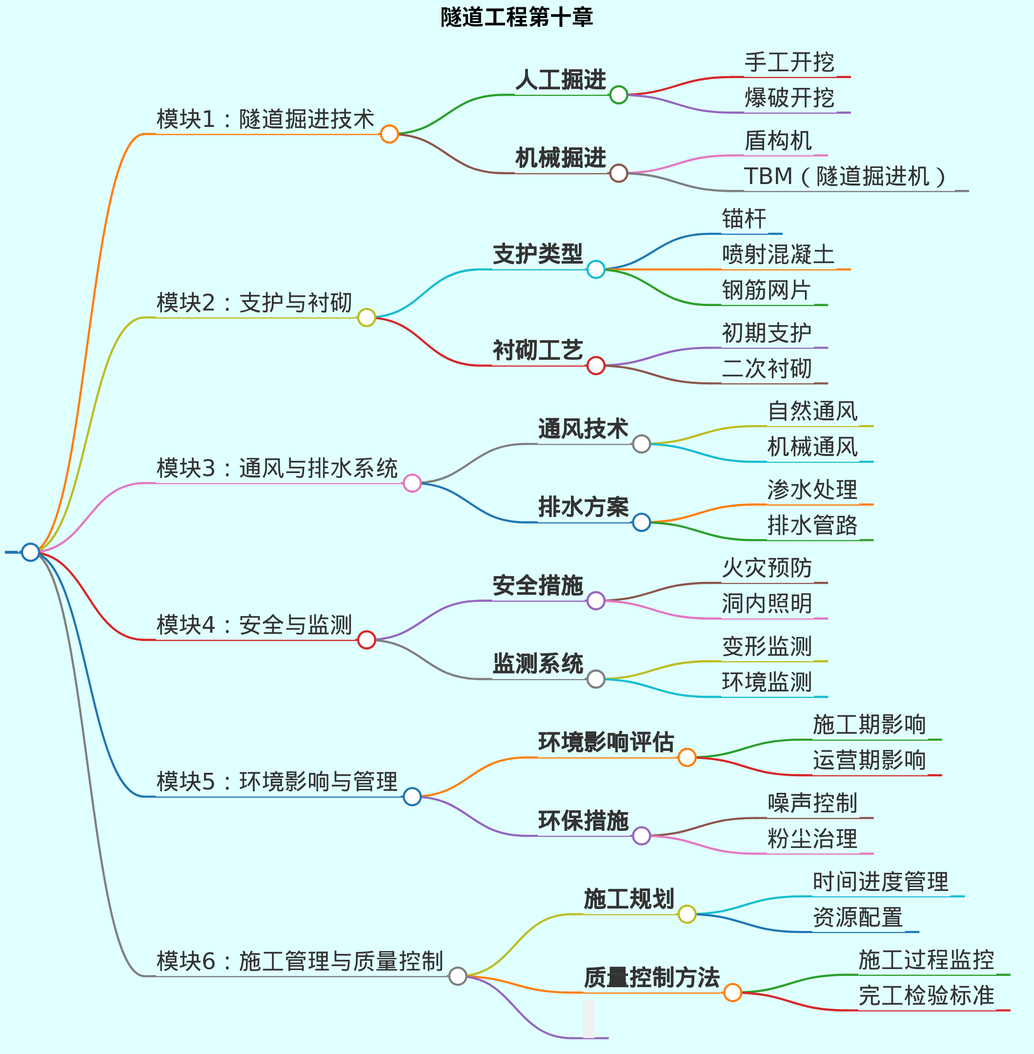 隧道工程第十章