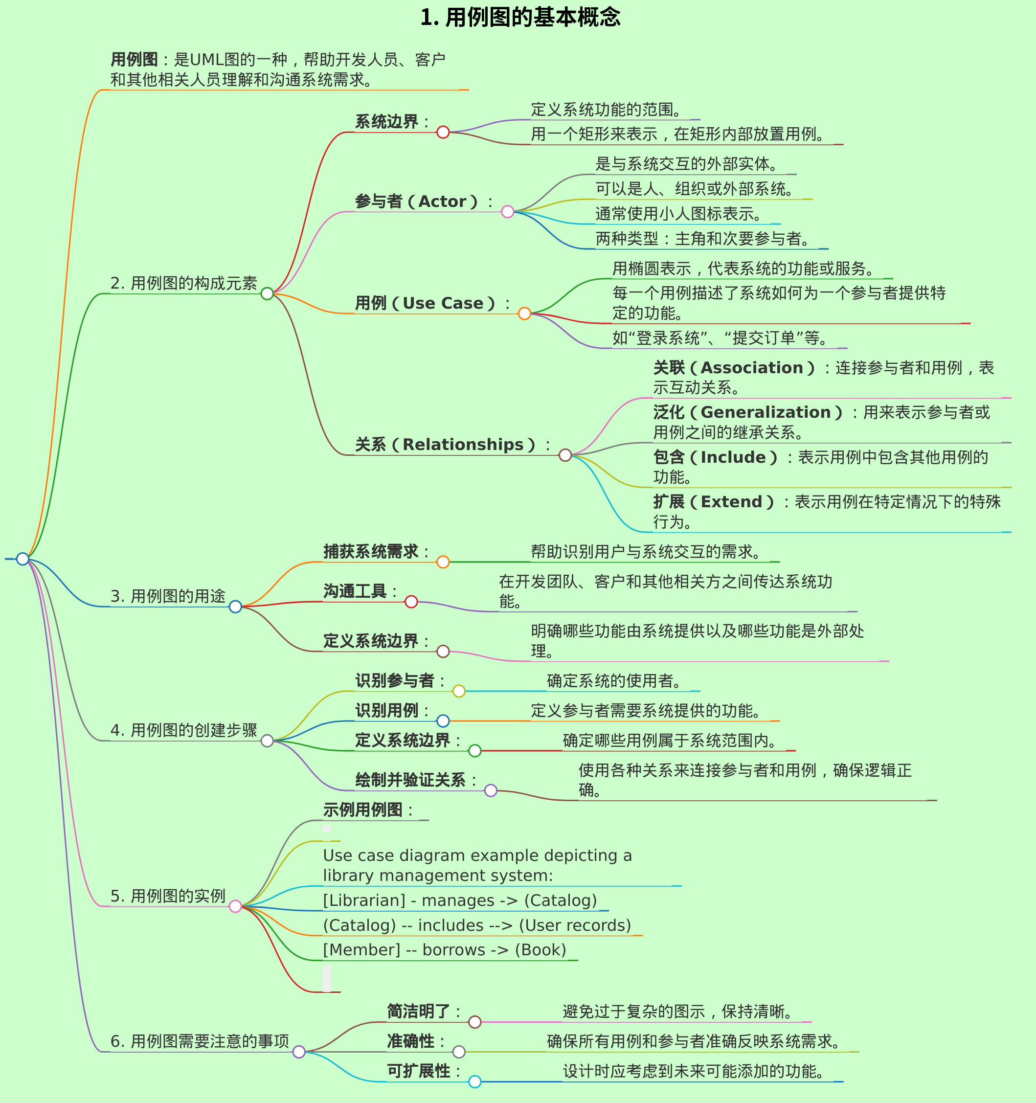 用例图