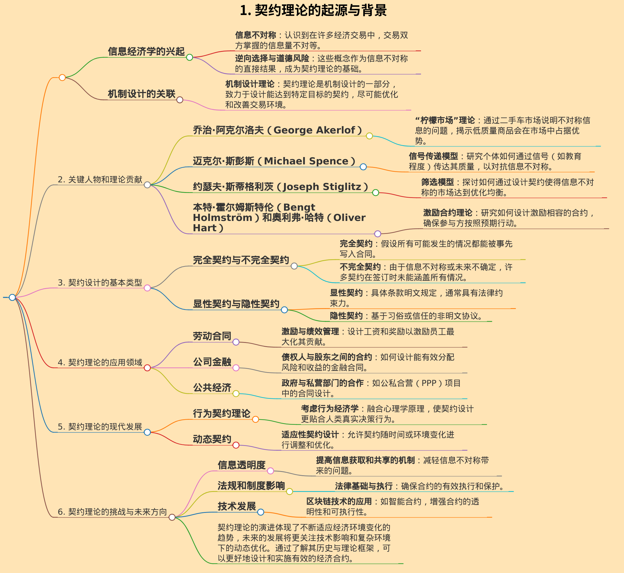 契约理论的发展