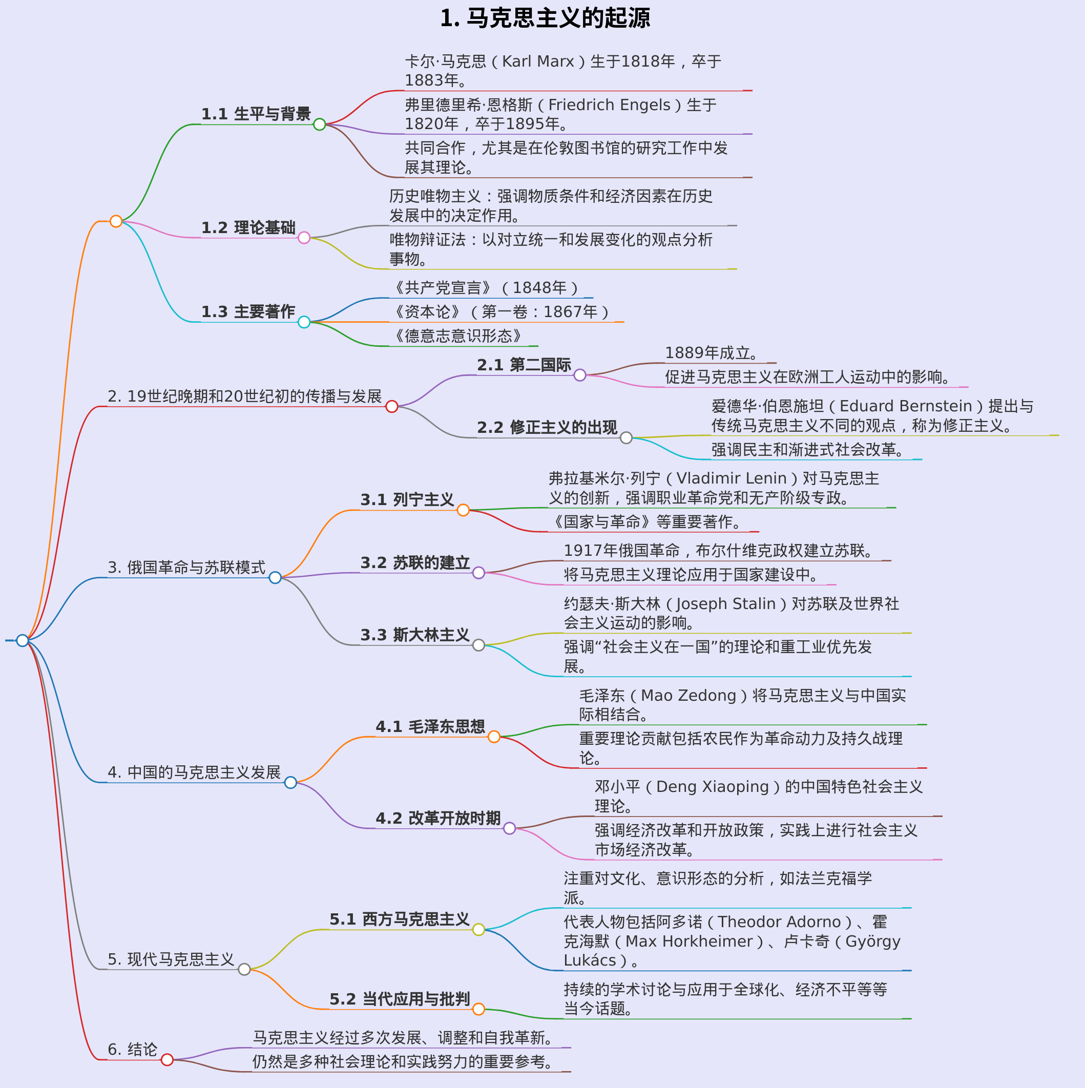 马克思主义发展史