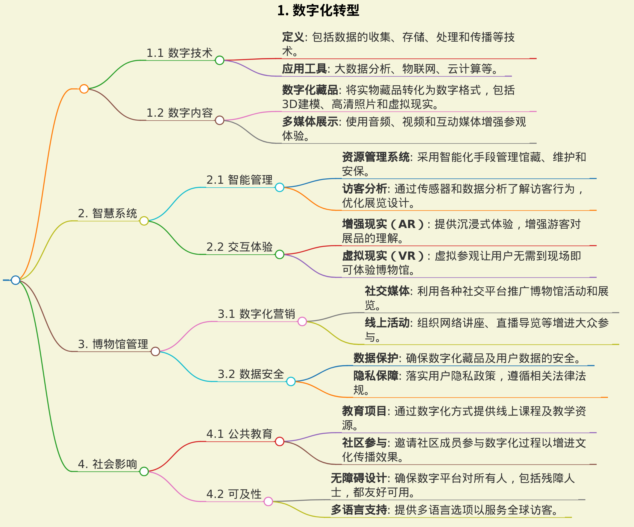 数智博物